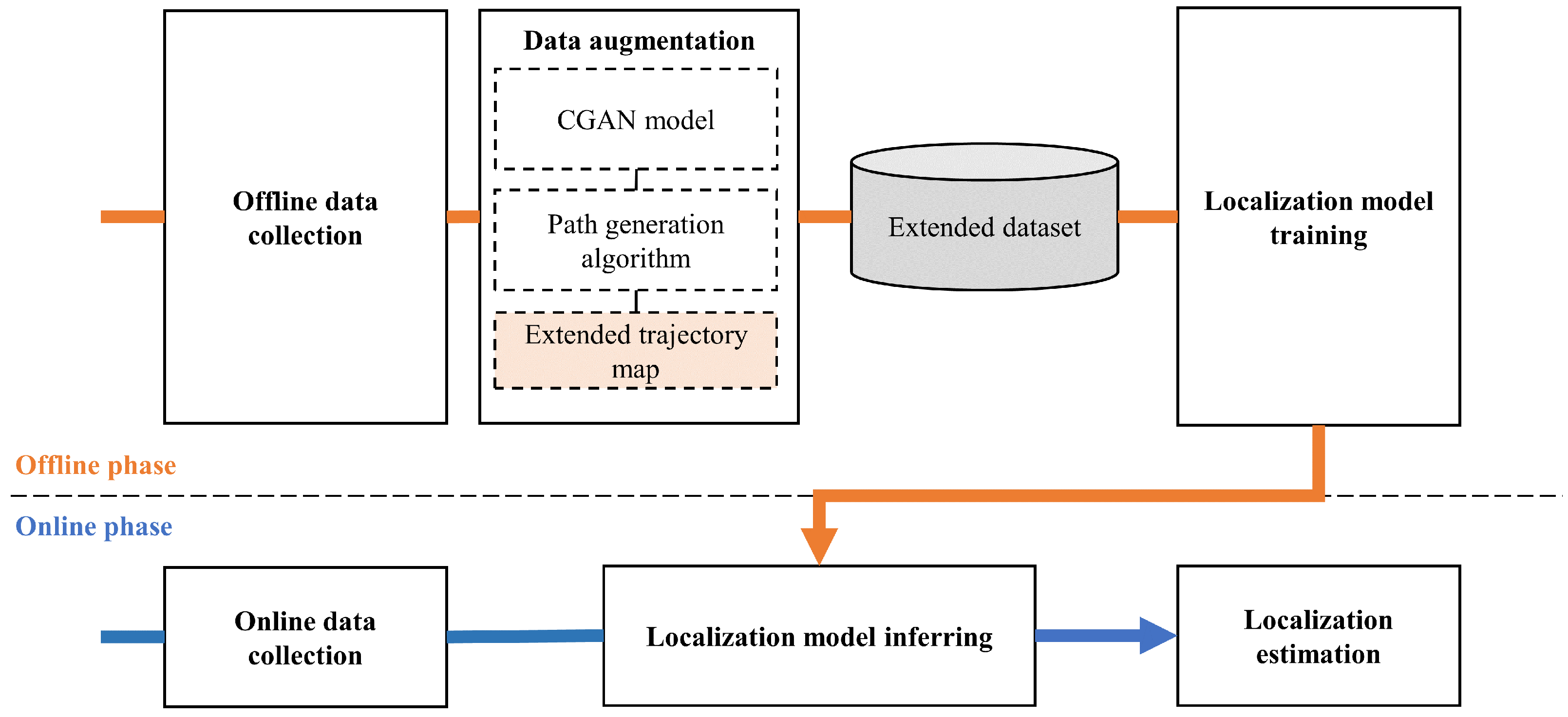 Sensors 25 05784 g002