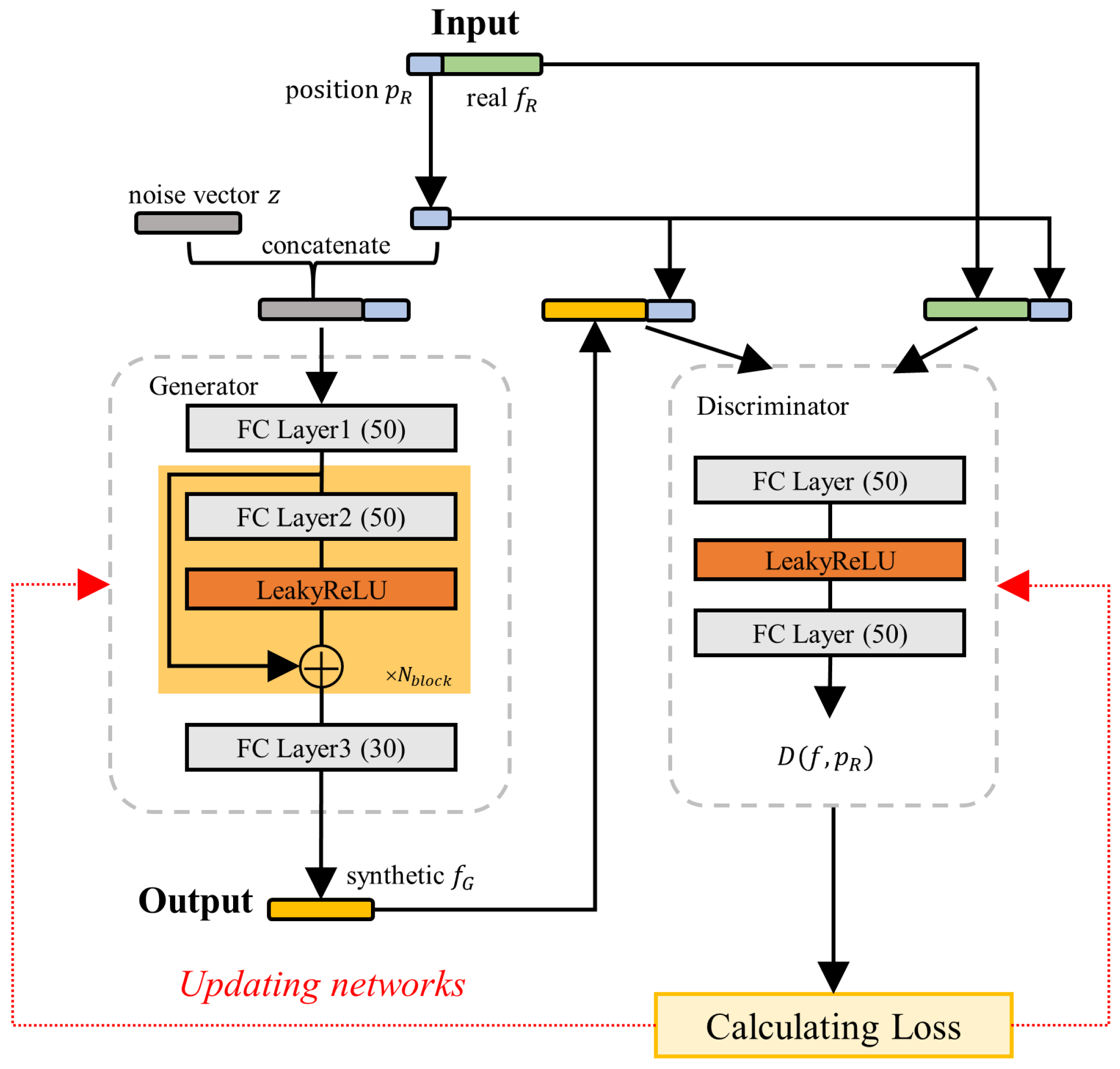 Sensors 25 05784 g005