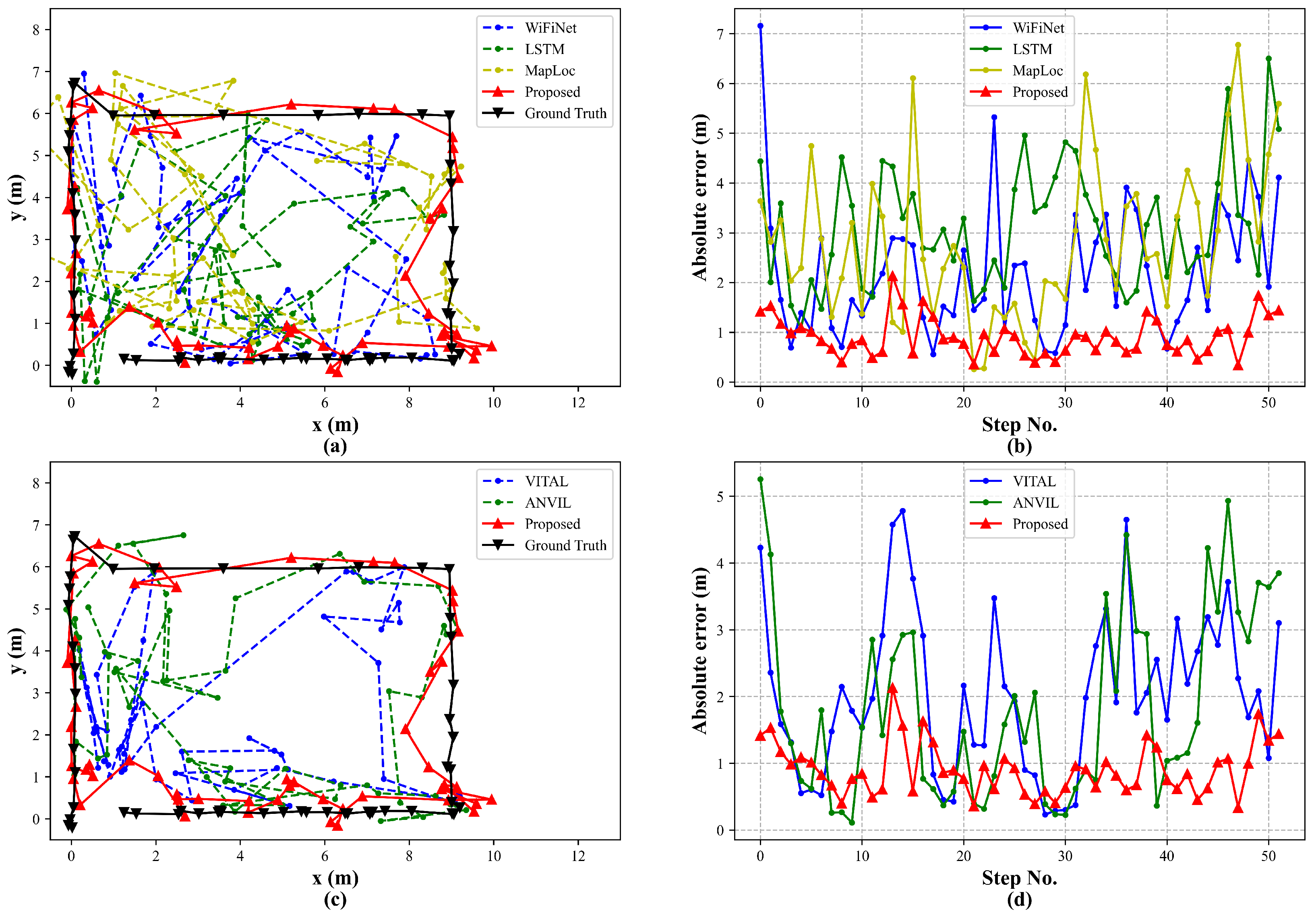 Sensors 25 05784 g011