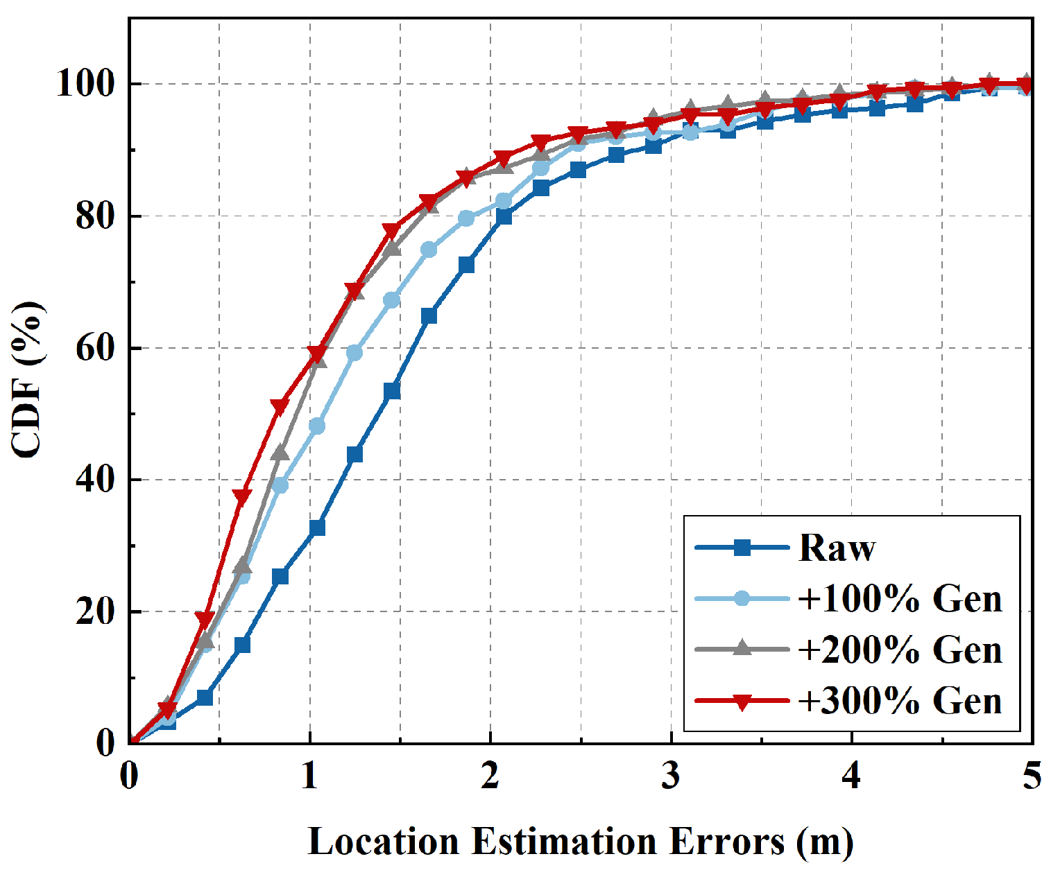 Sensors 25 05784 g013