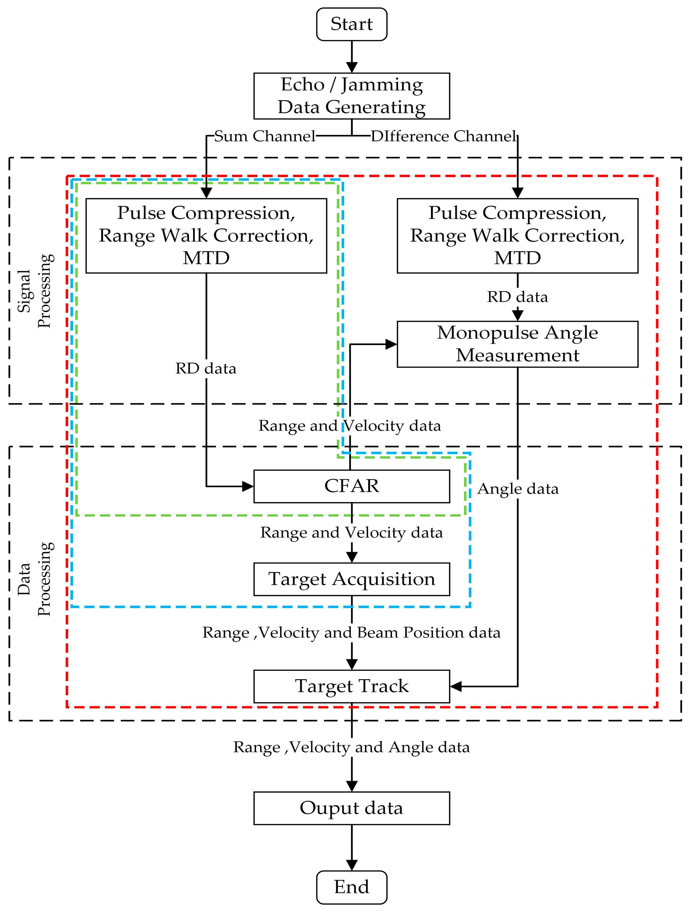 Sensors 25 05785 g001