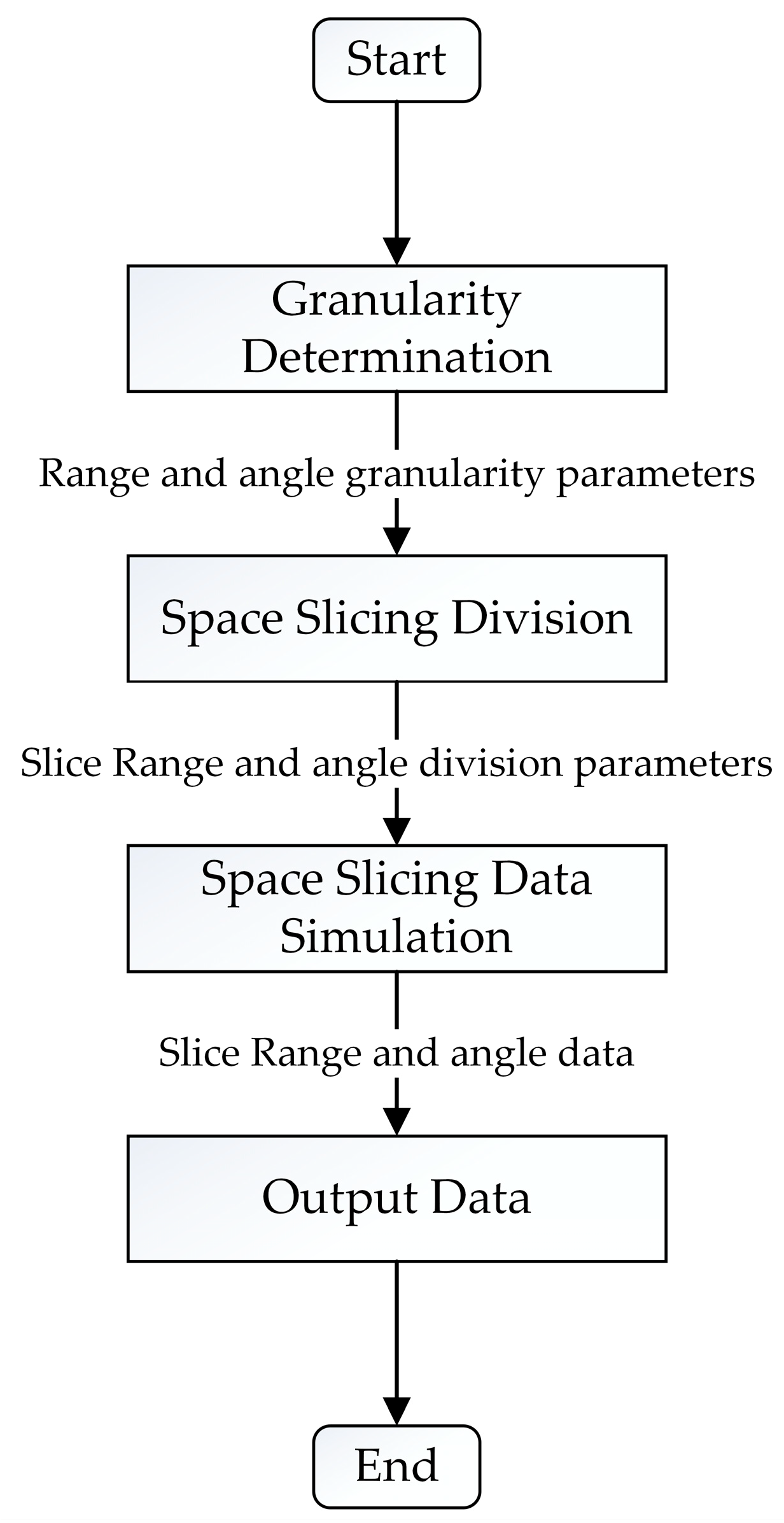 Sensors 25 05785 g004