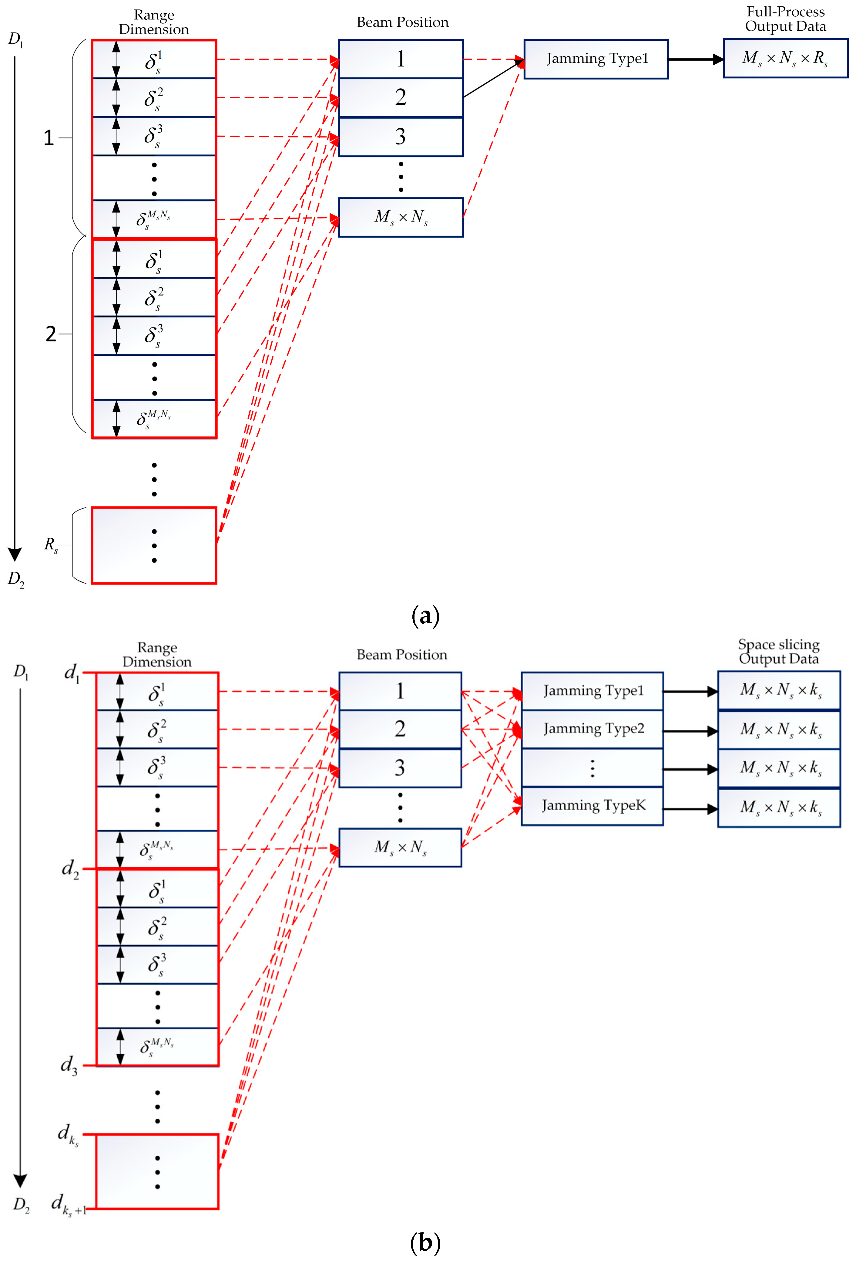 Sensors 25 05785 g005