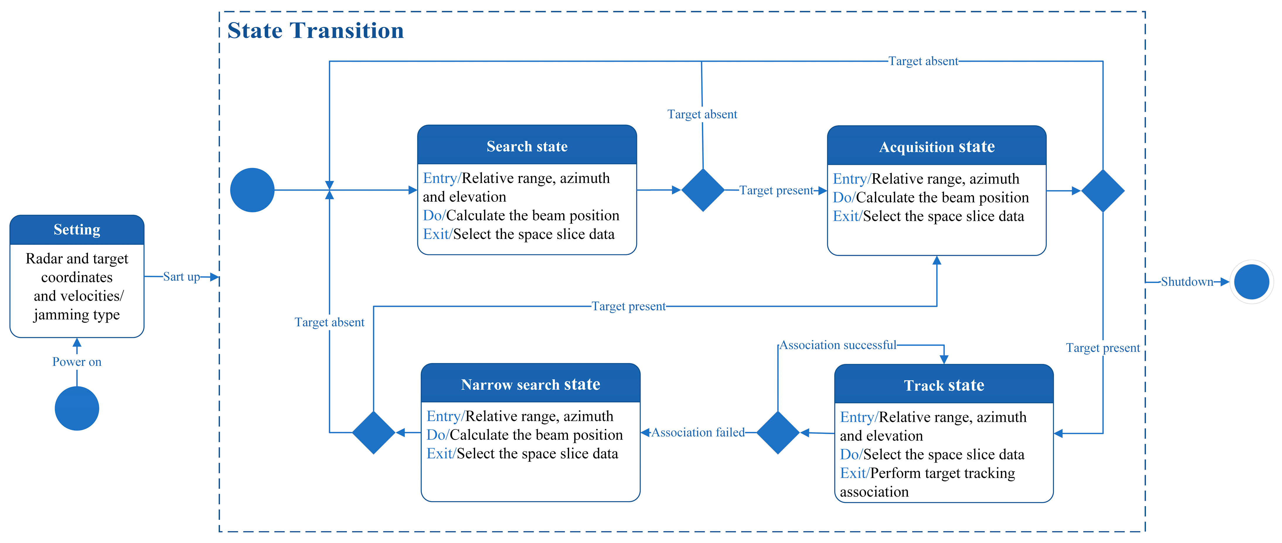 Sensors 25 05785 g008