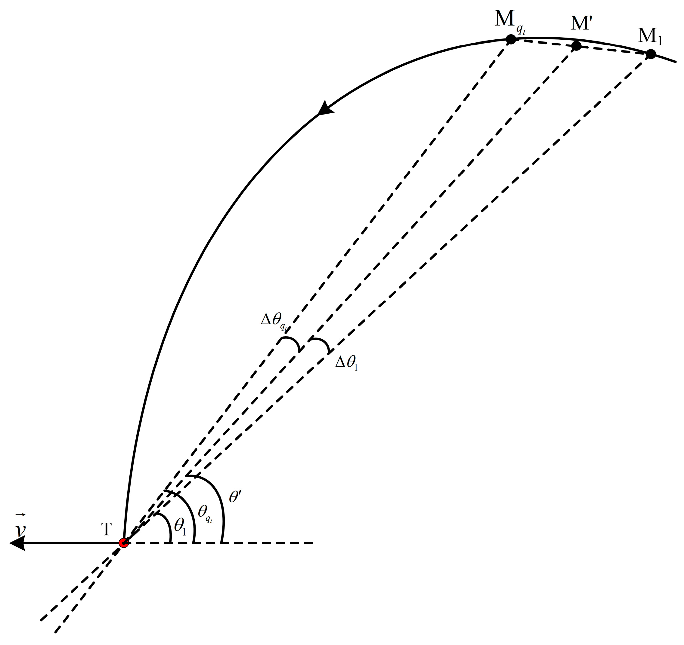 Sensors 25 05785 g009