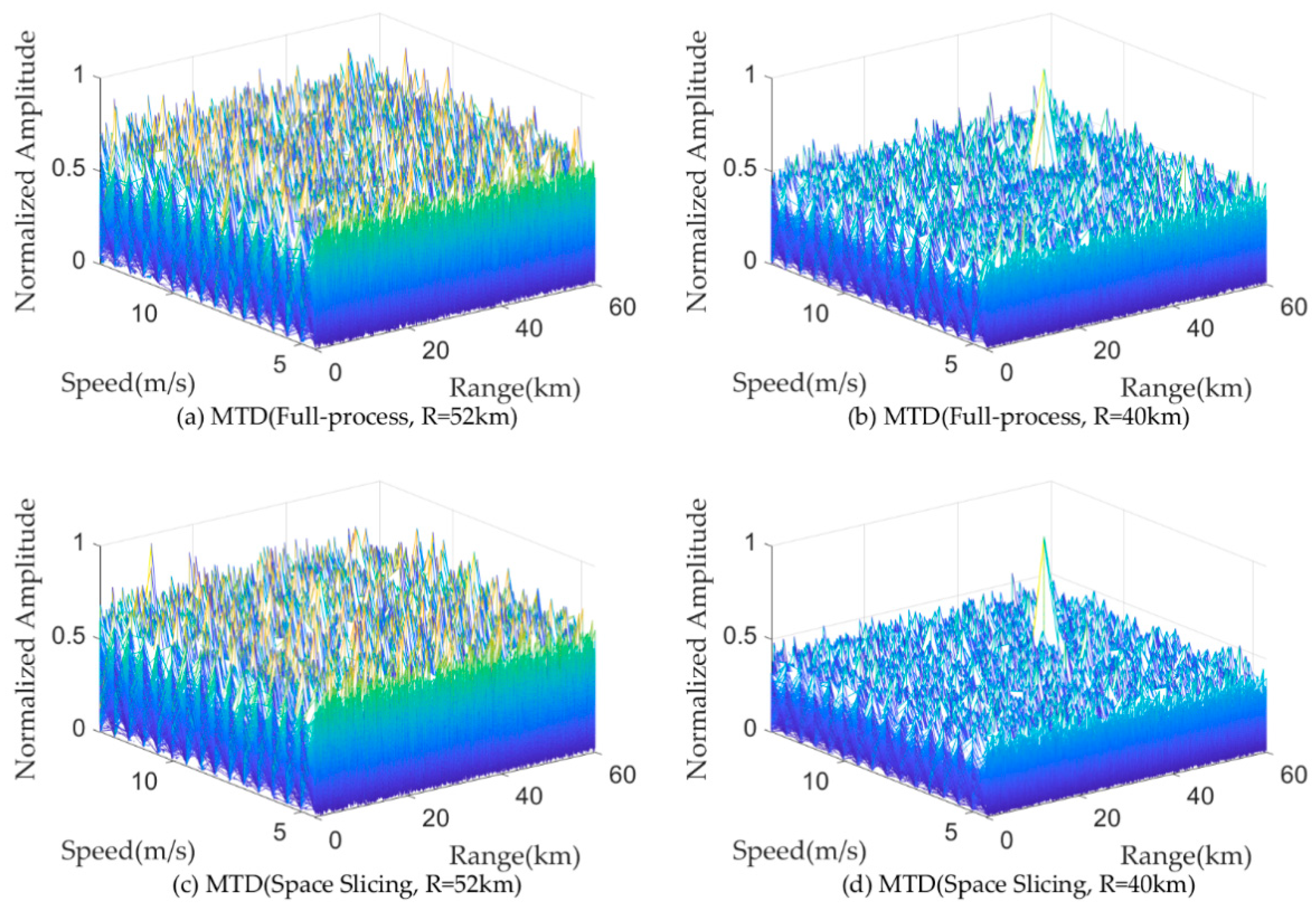 Sensors 25 05785 g012
