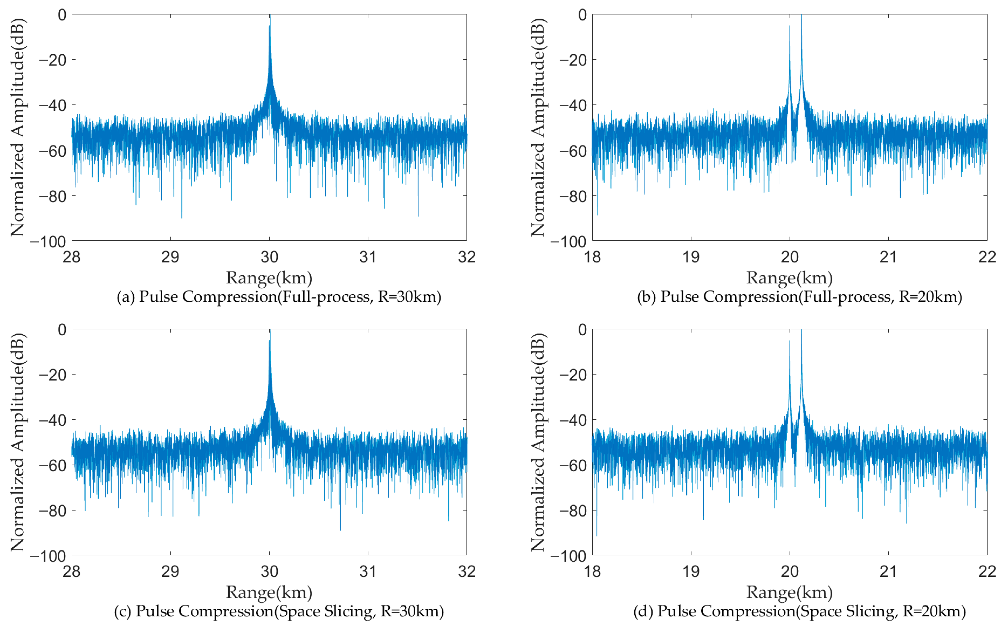 Sensors 25 05785 g013