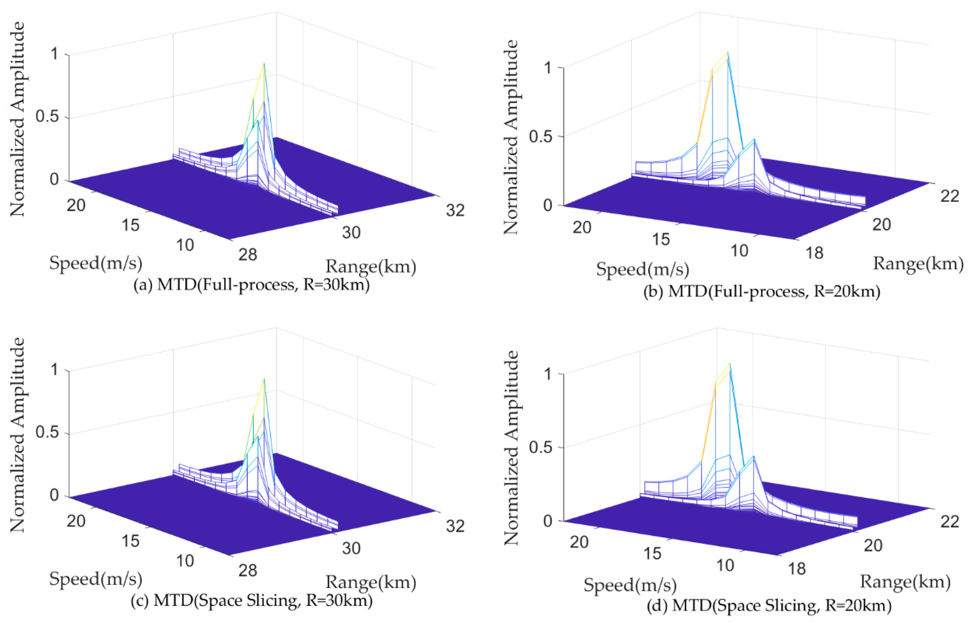 Sensors 25 05785 g014