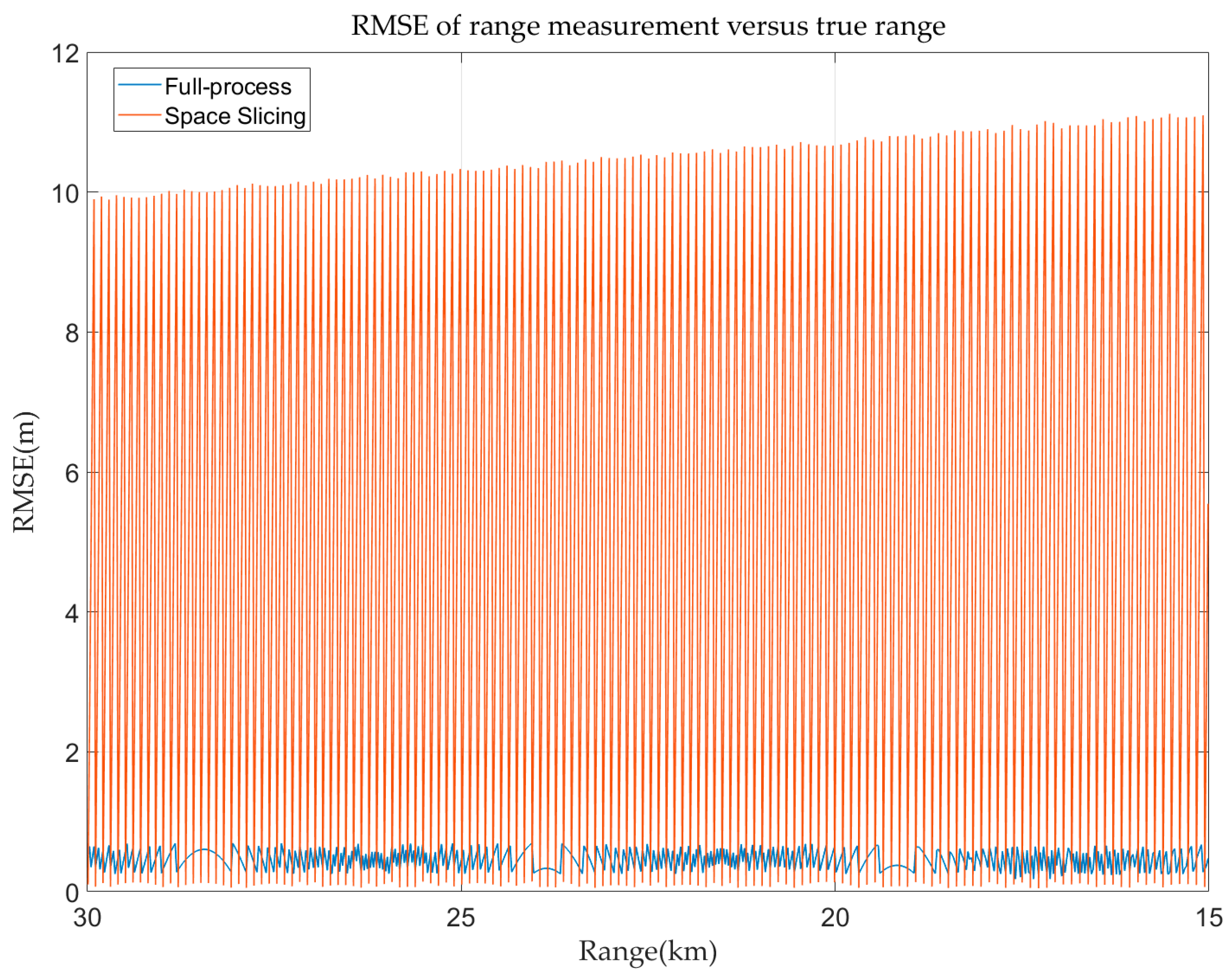 Sensors 25 05785 g018