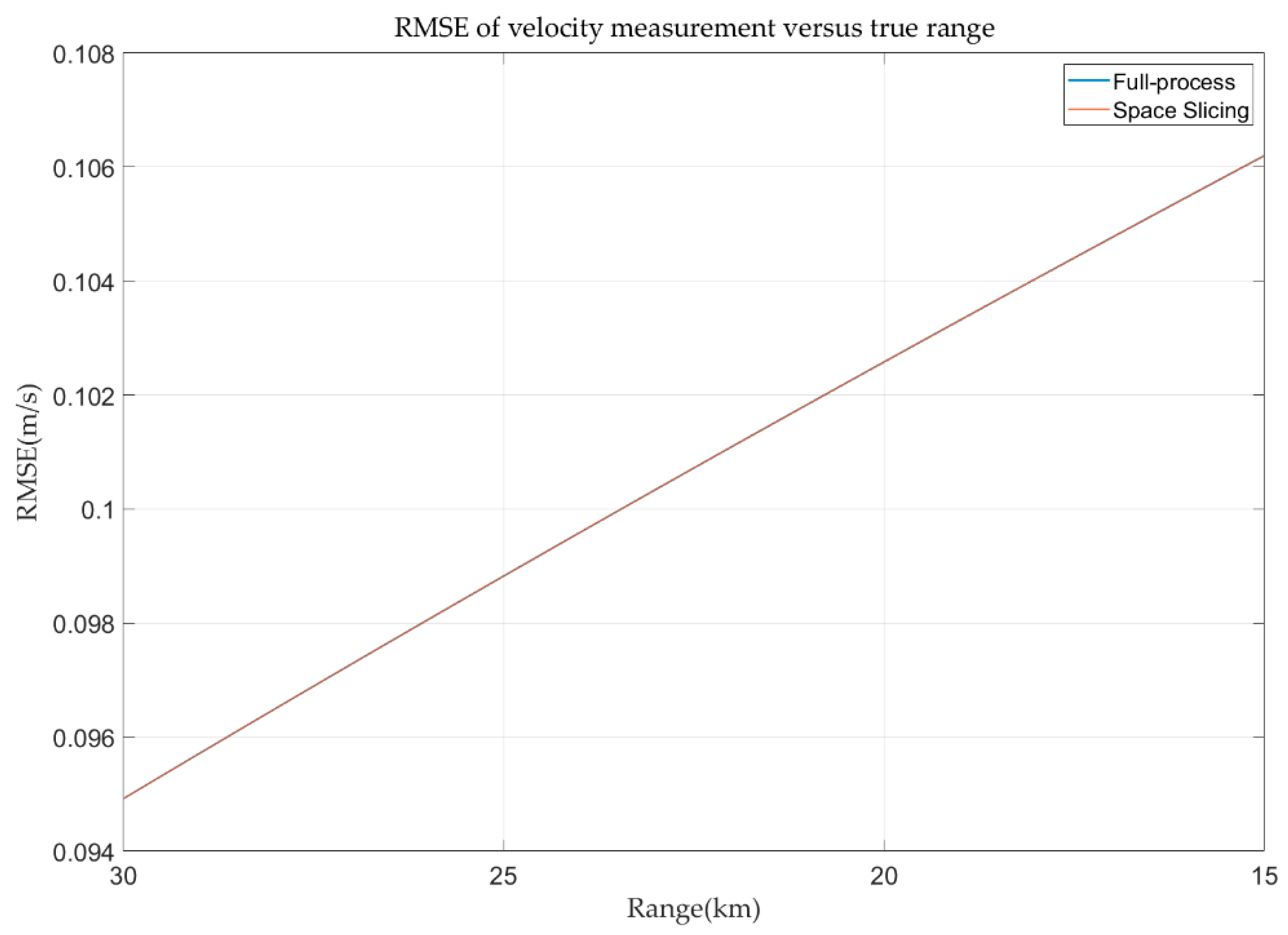 Sensors 25 05785 g020