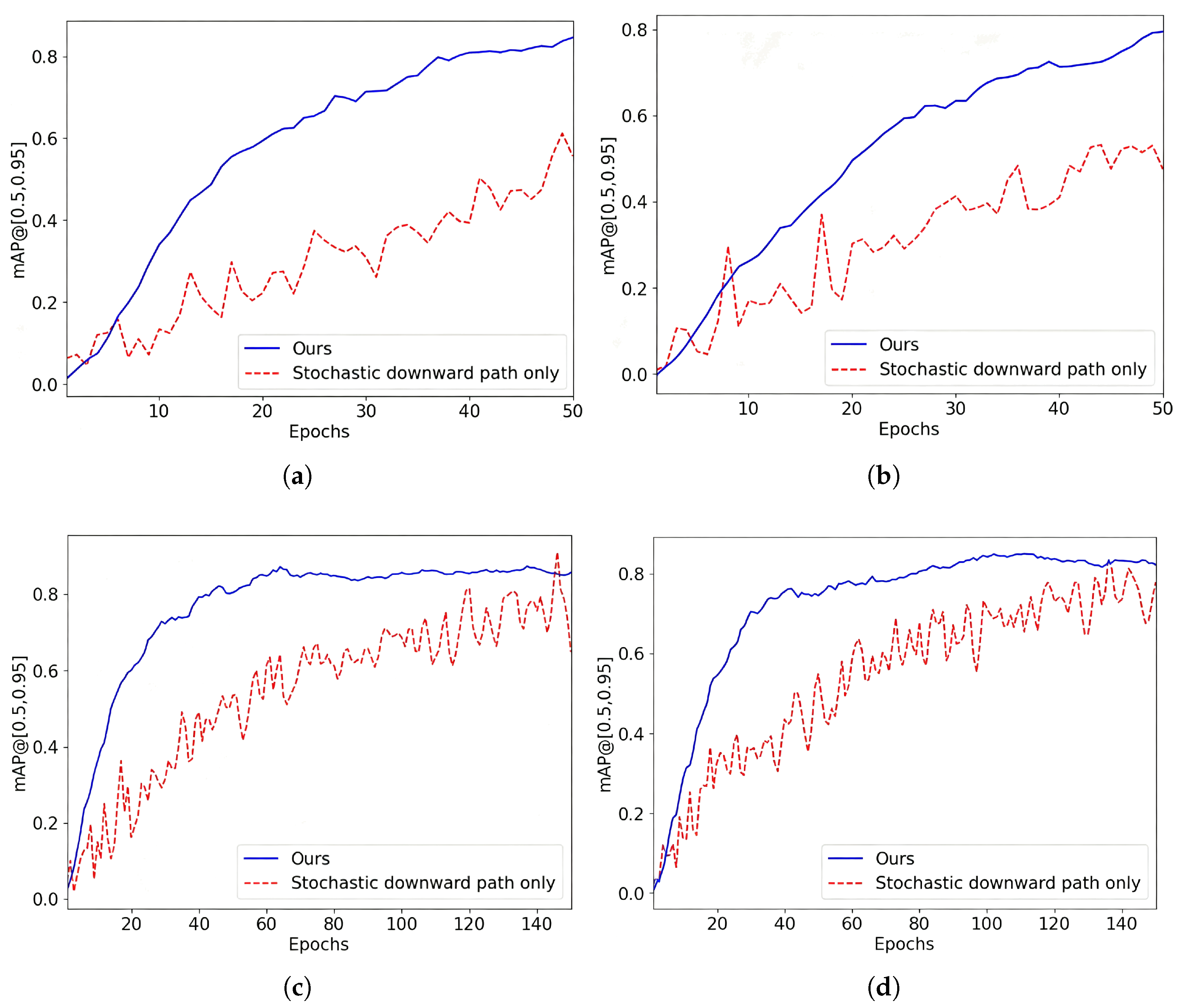 Sensors 25 05788 g007 Sensors 25 05788 g007
