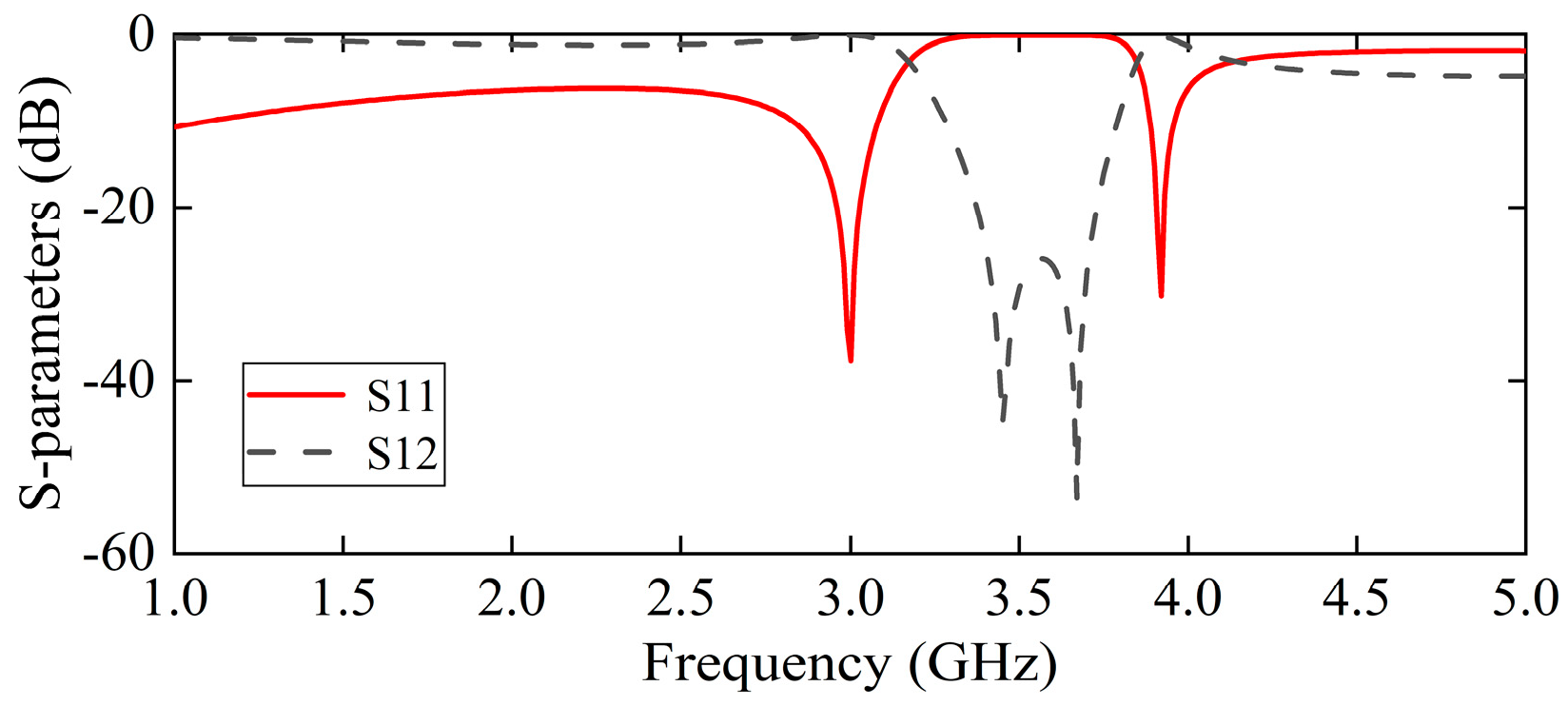 Sensors 25 05789 g002