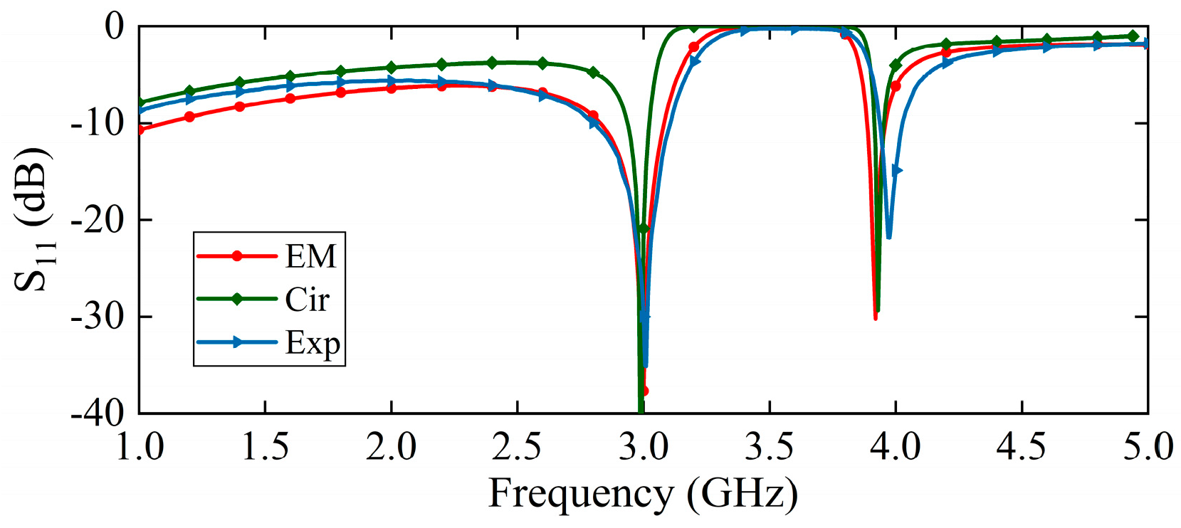 Sensors 25 05789 g006
