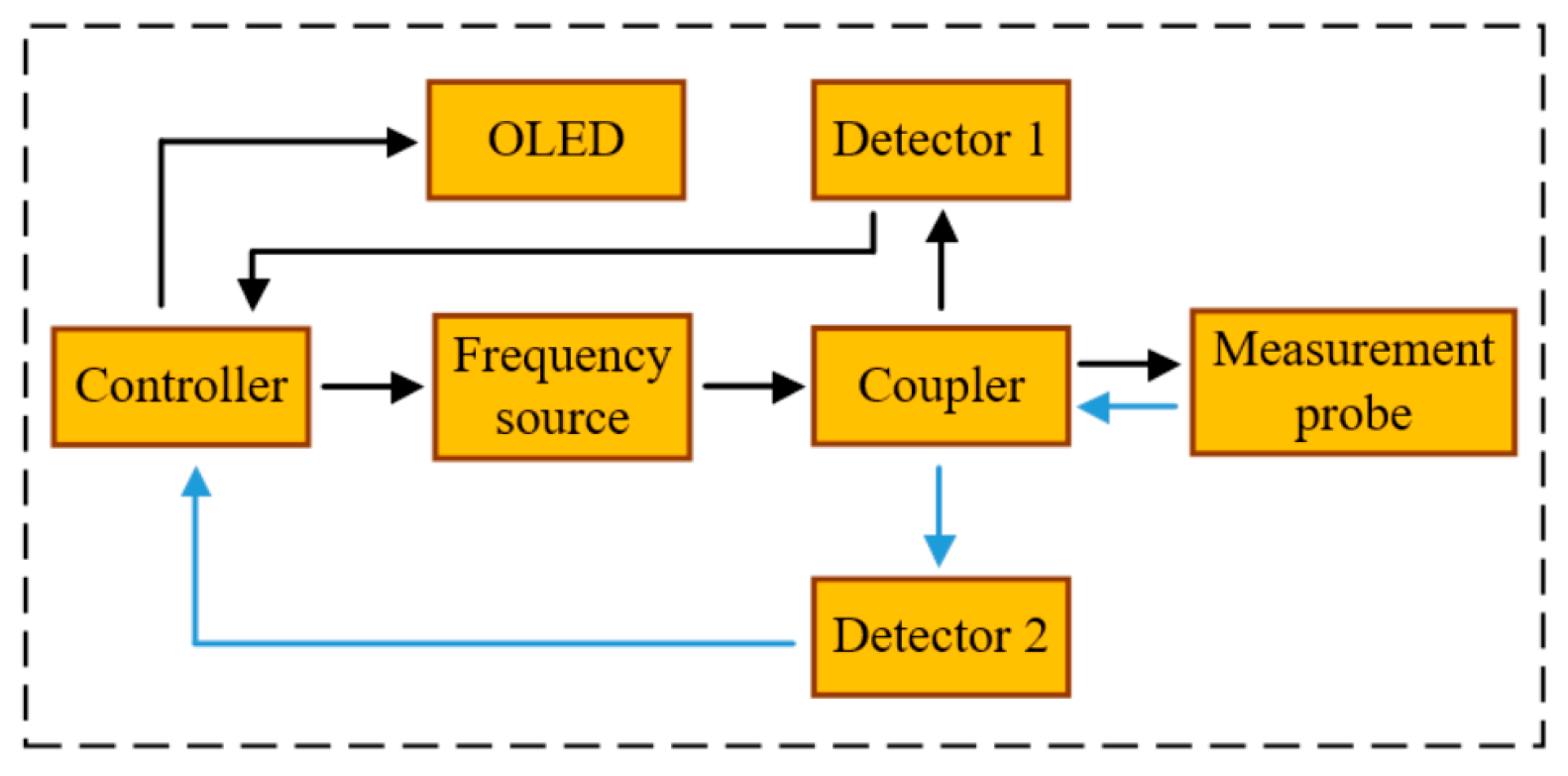 Sensors 25 05789 g010