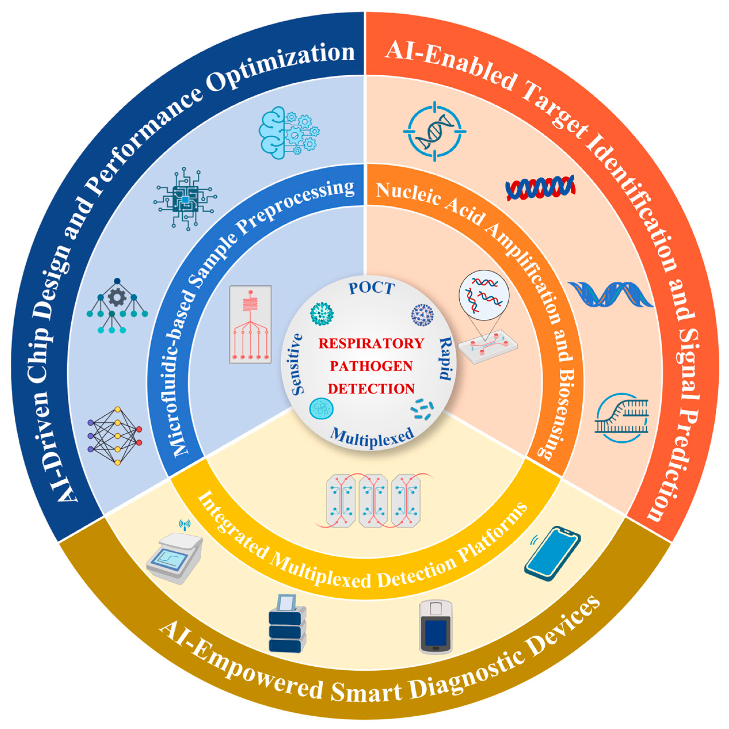 ヌル High Quality Zx120 Zx130-3 Zx135us Swing Reduction Gearbox