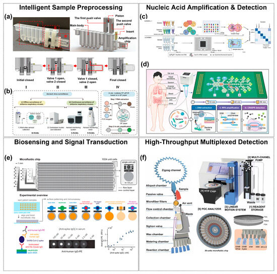 AI-Enabled Microfluidics for Respiratory Pathogen Detection