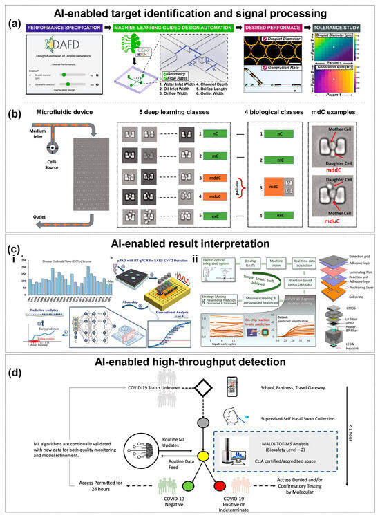 データベース Ultra-fast and accurate electron ionization mass spectrum