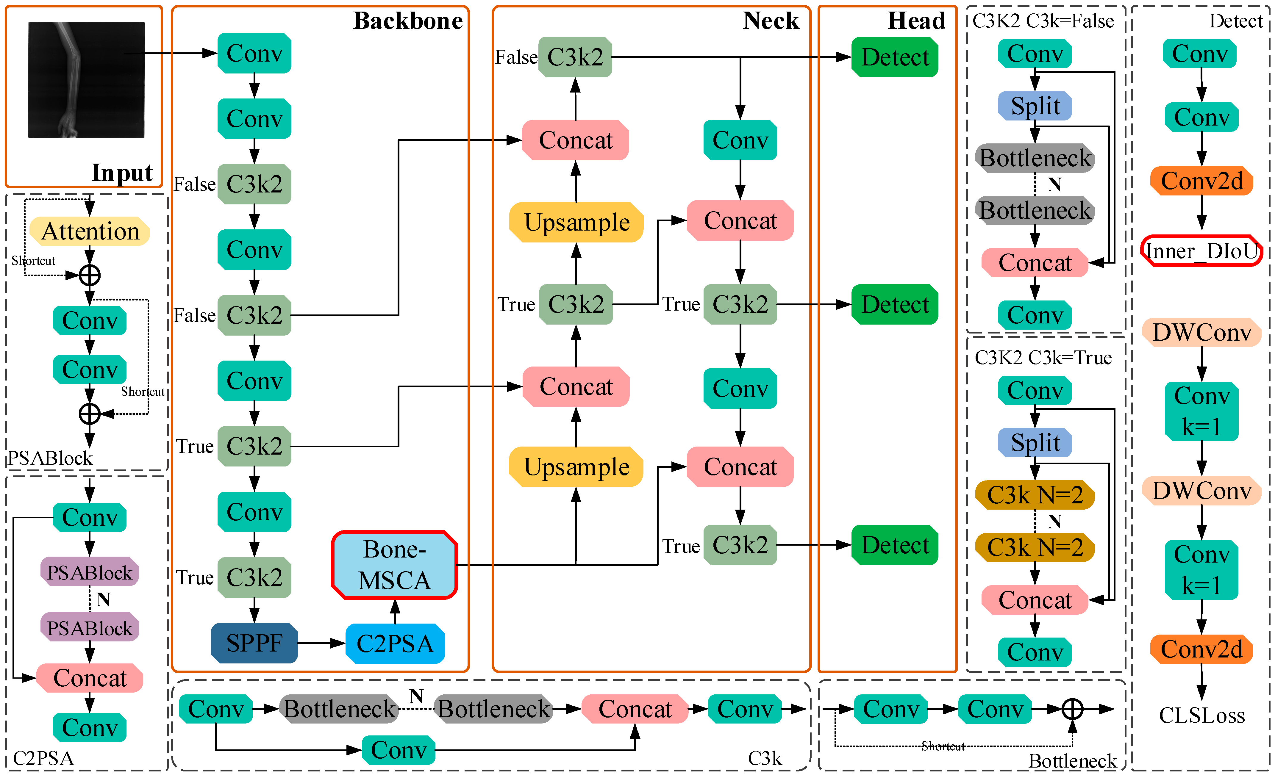 Sensors 25 05793 g003 Sensors 25 05793 g003