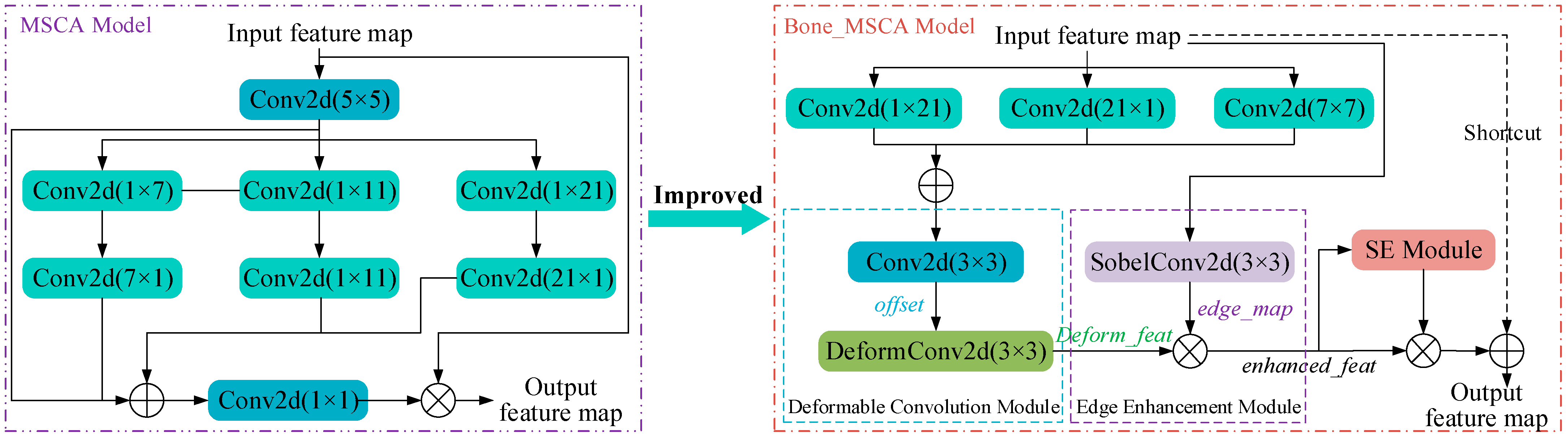 Sensors 25 05793 g004 Sensors 25 05793 g004