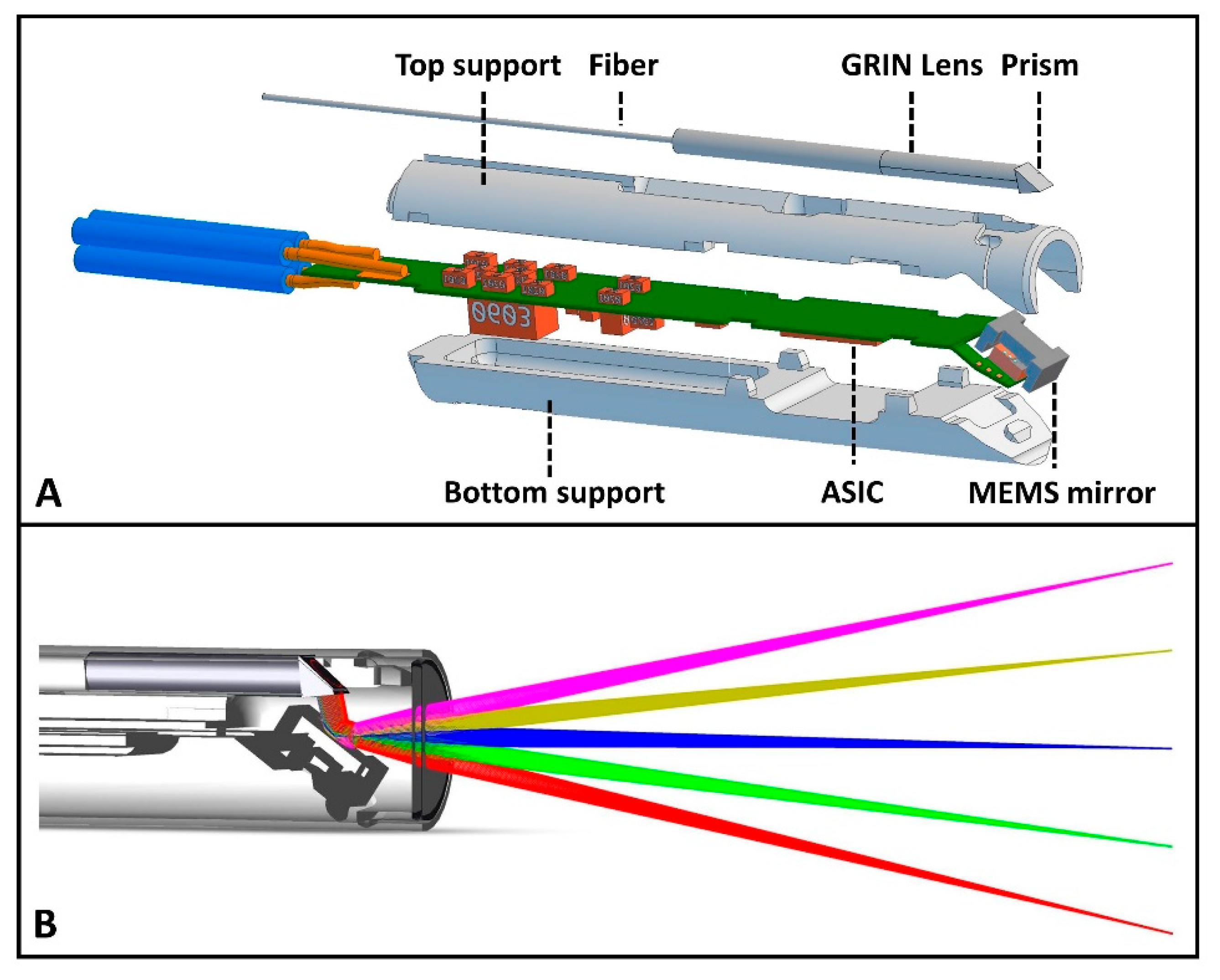 Sensors 25 05794 g002 Sensors 25 05794 g002