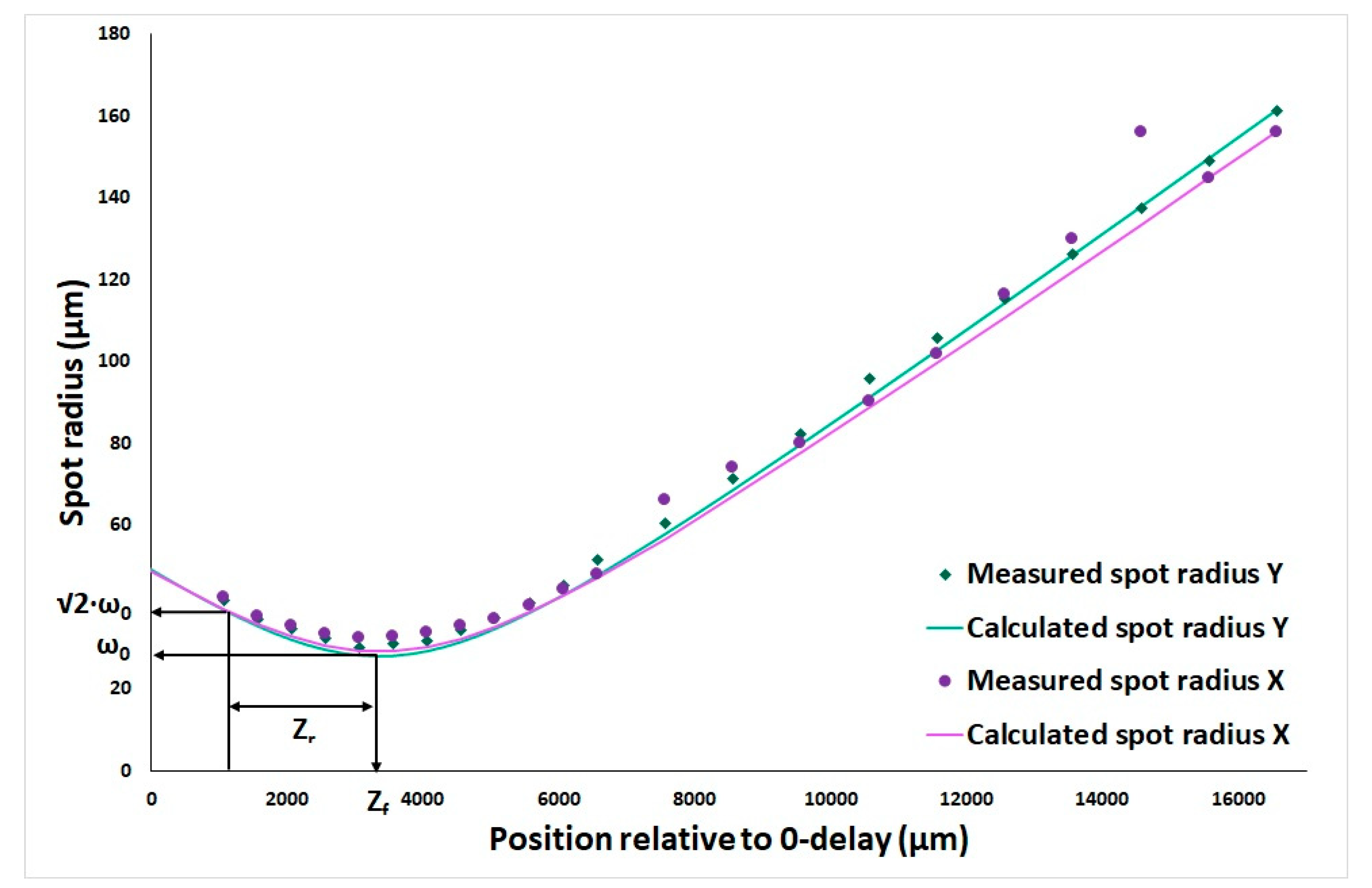 Sensors 25 05794 g005 Sensors 25 05794 g005
