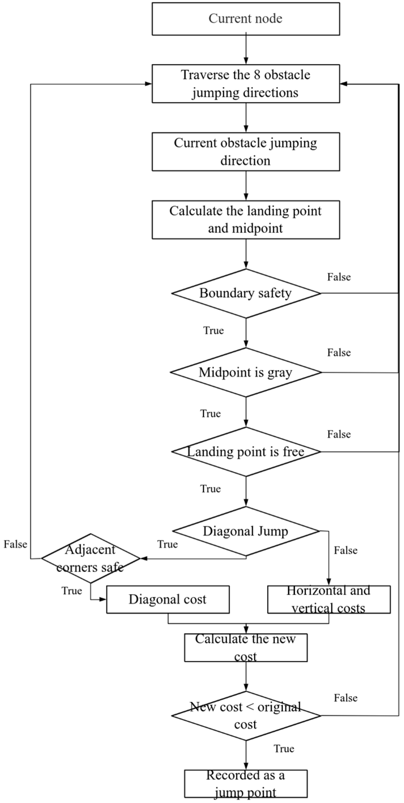 Sensors 25 05795 g003