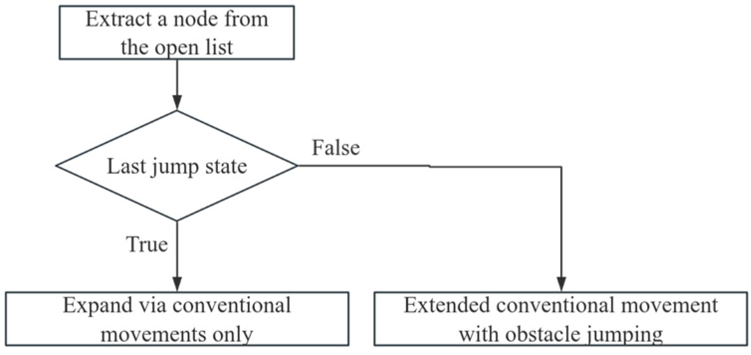 Sensors 25 05795 g004