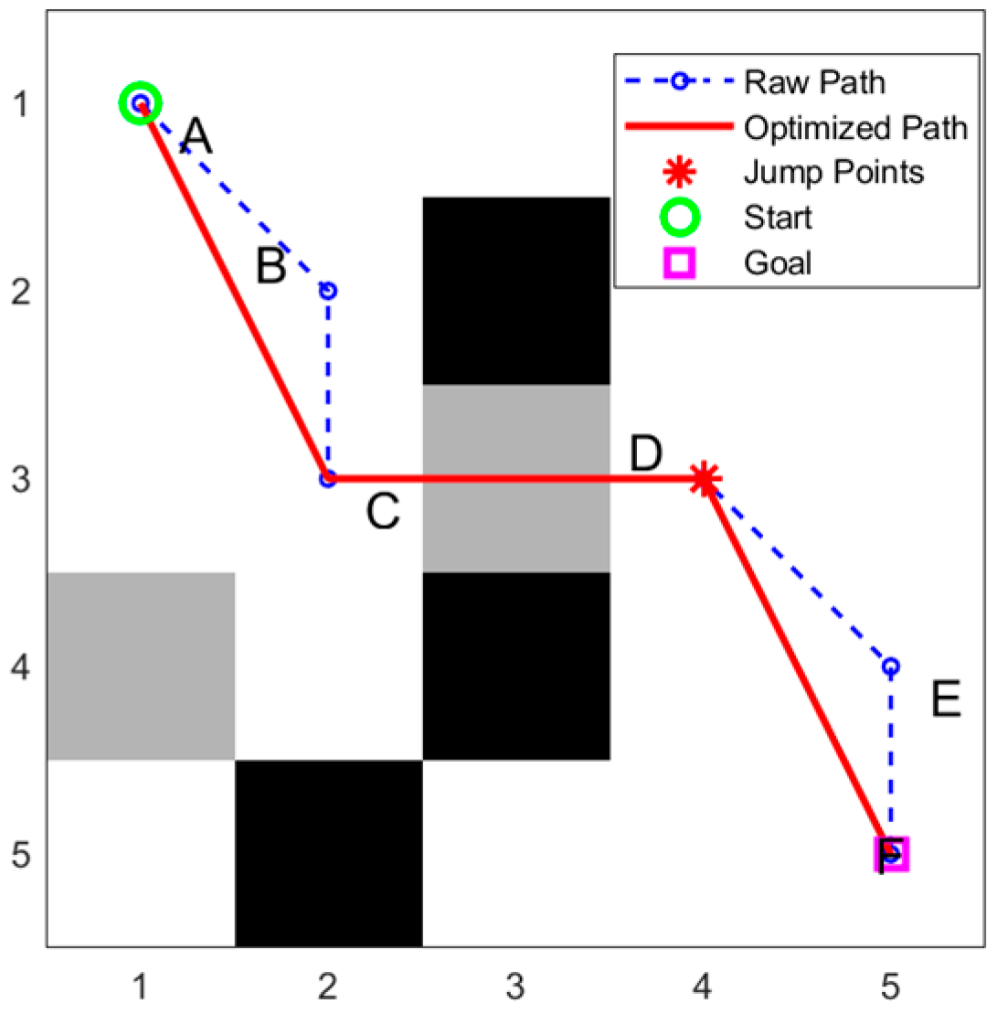 Sensors 25 05795 g005