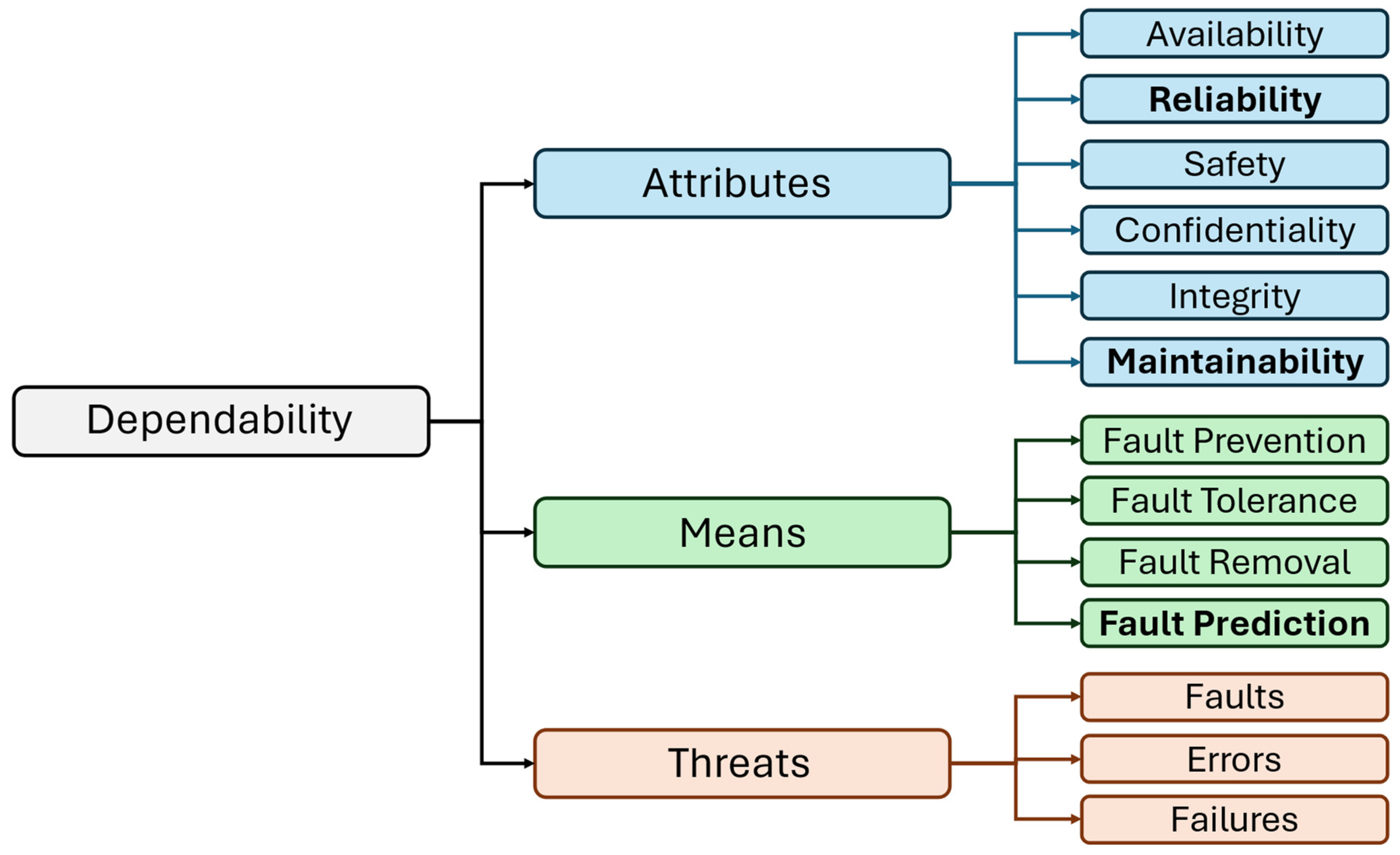 Sensors 25 05797 g001 Sensors 25 05797 g001