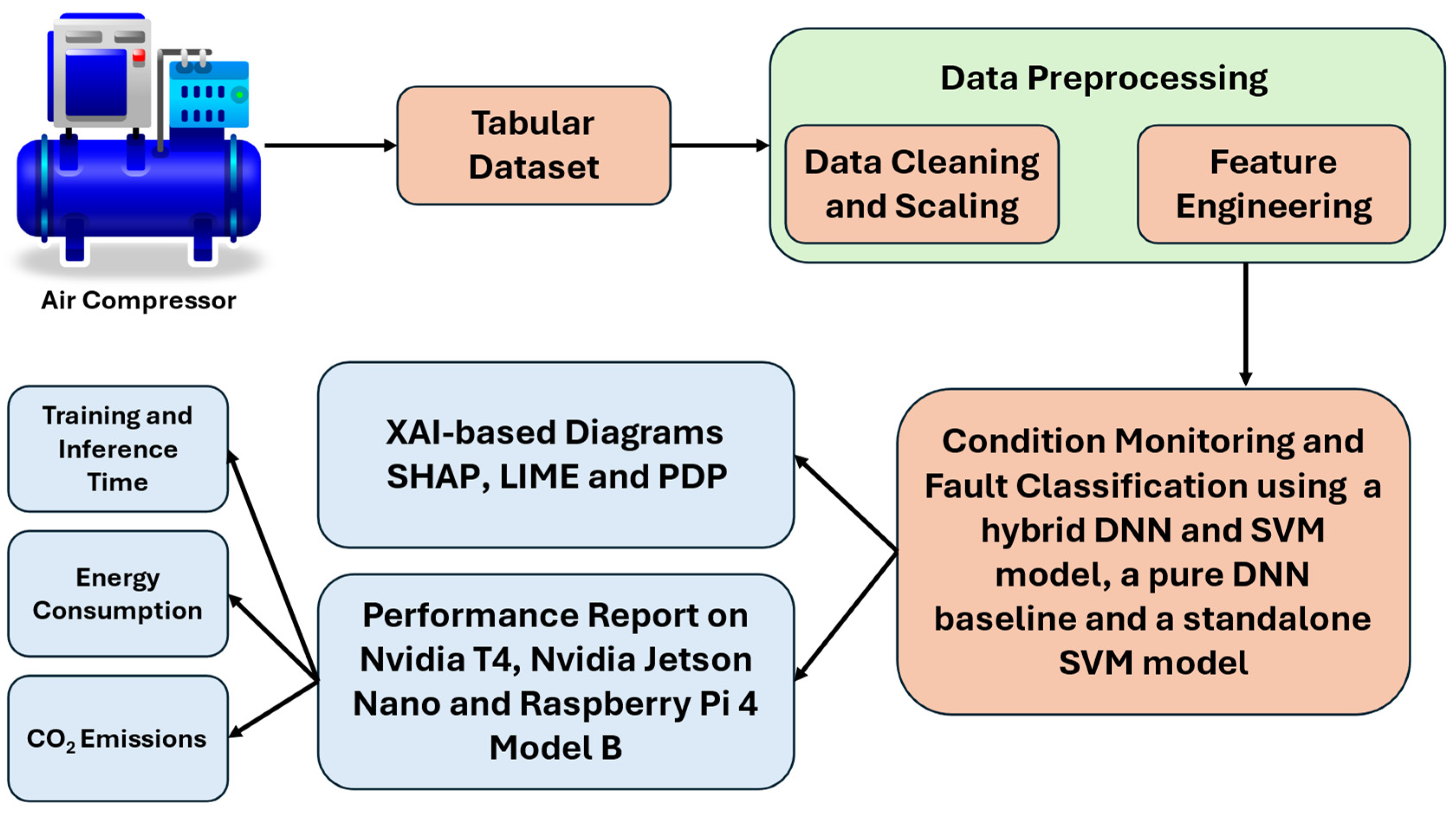 Sensors 25 05797 g002 Sensors 25 05797 g002