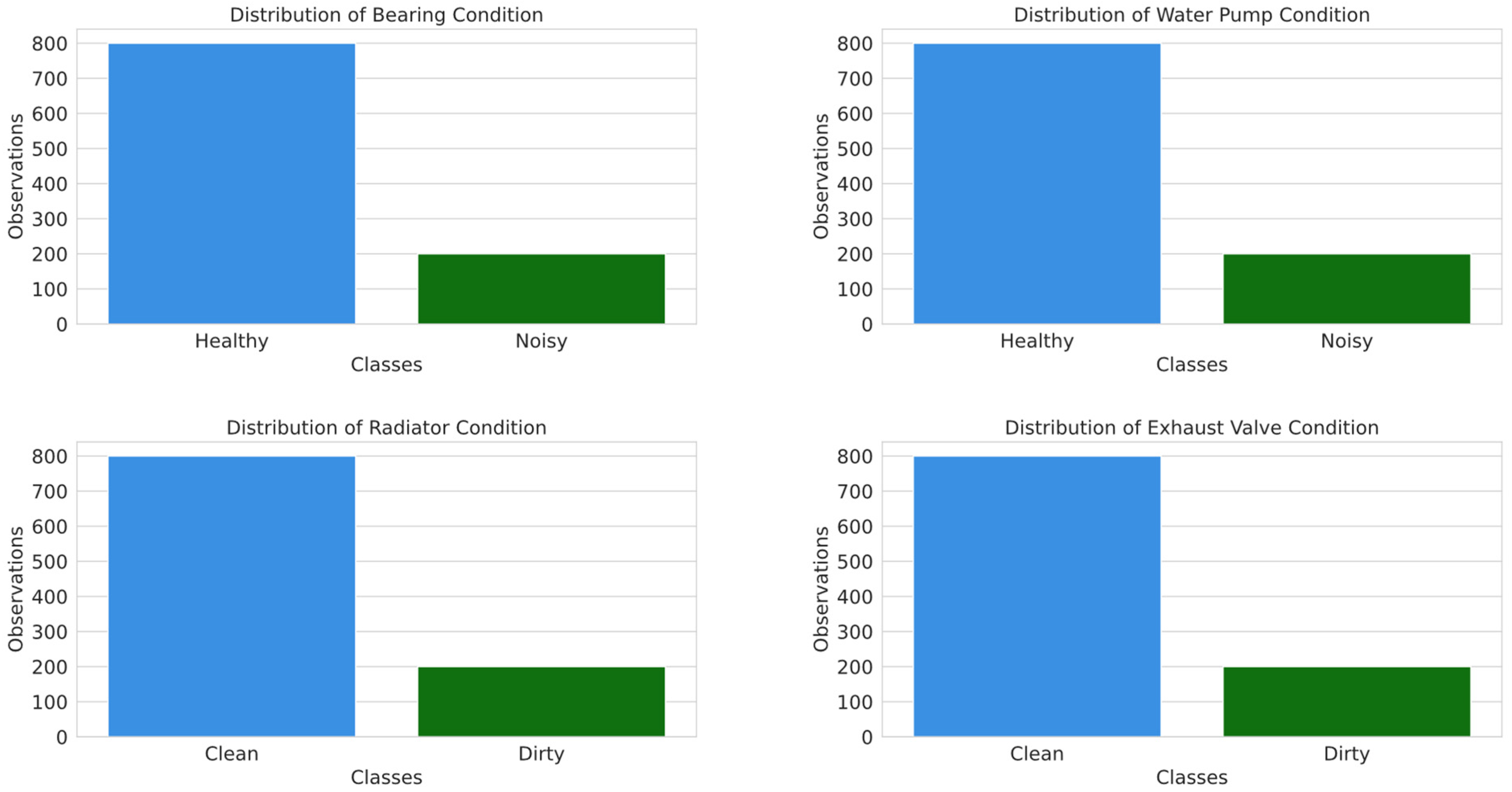 Sensors 25 05797 g003 Sensors 25 05797 g003