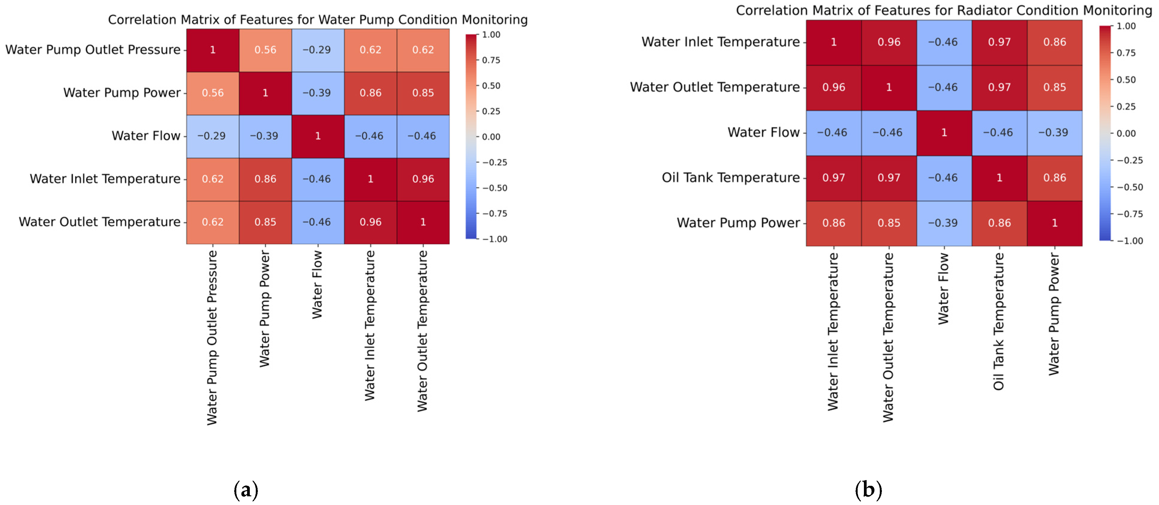 Sensors 25 05797 g005 Sensors 25 05797 g005