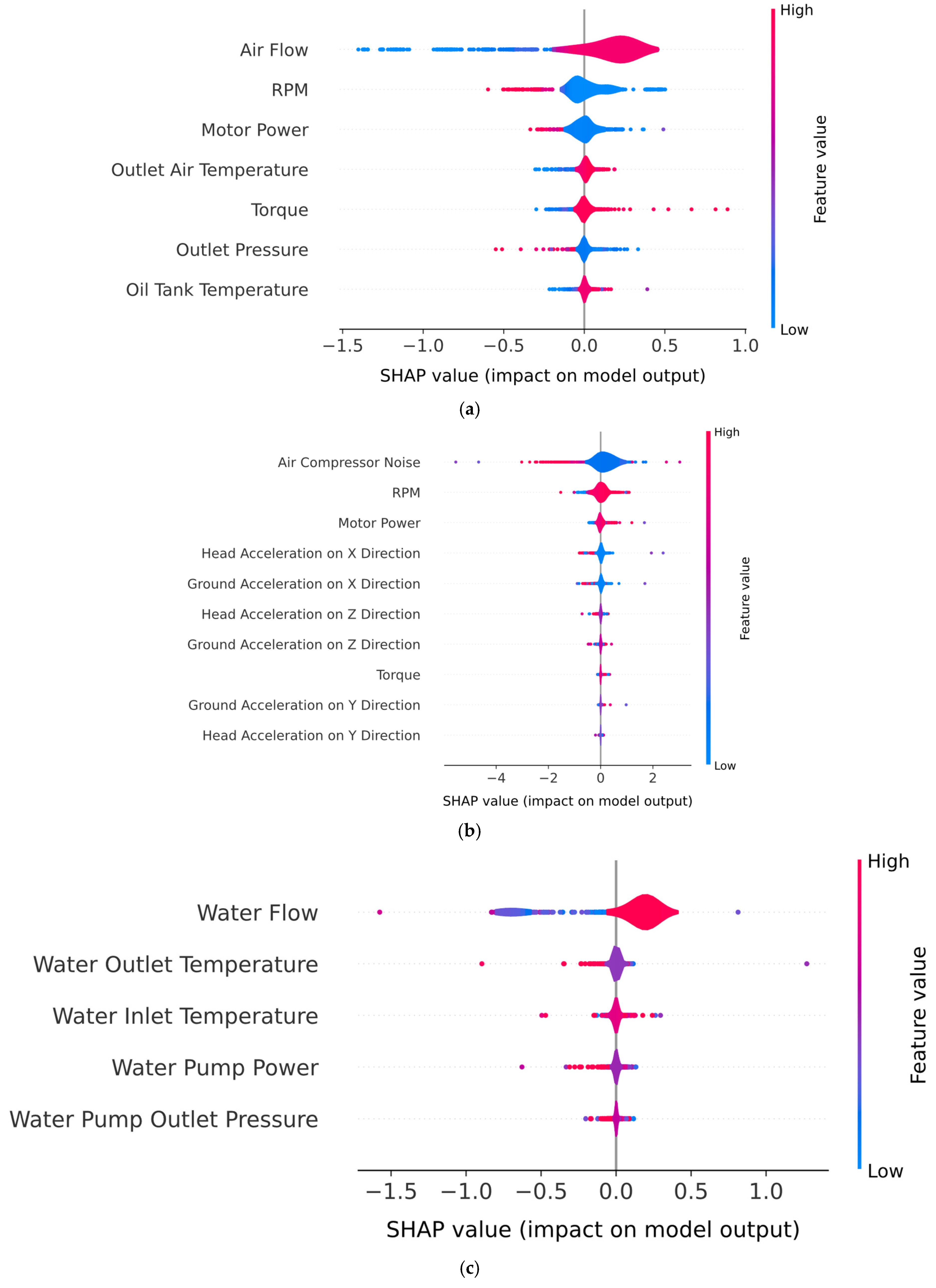 Sensors 25 05797 g012a Sensors 25 05797 g012a