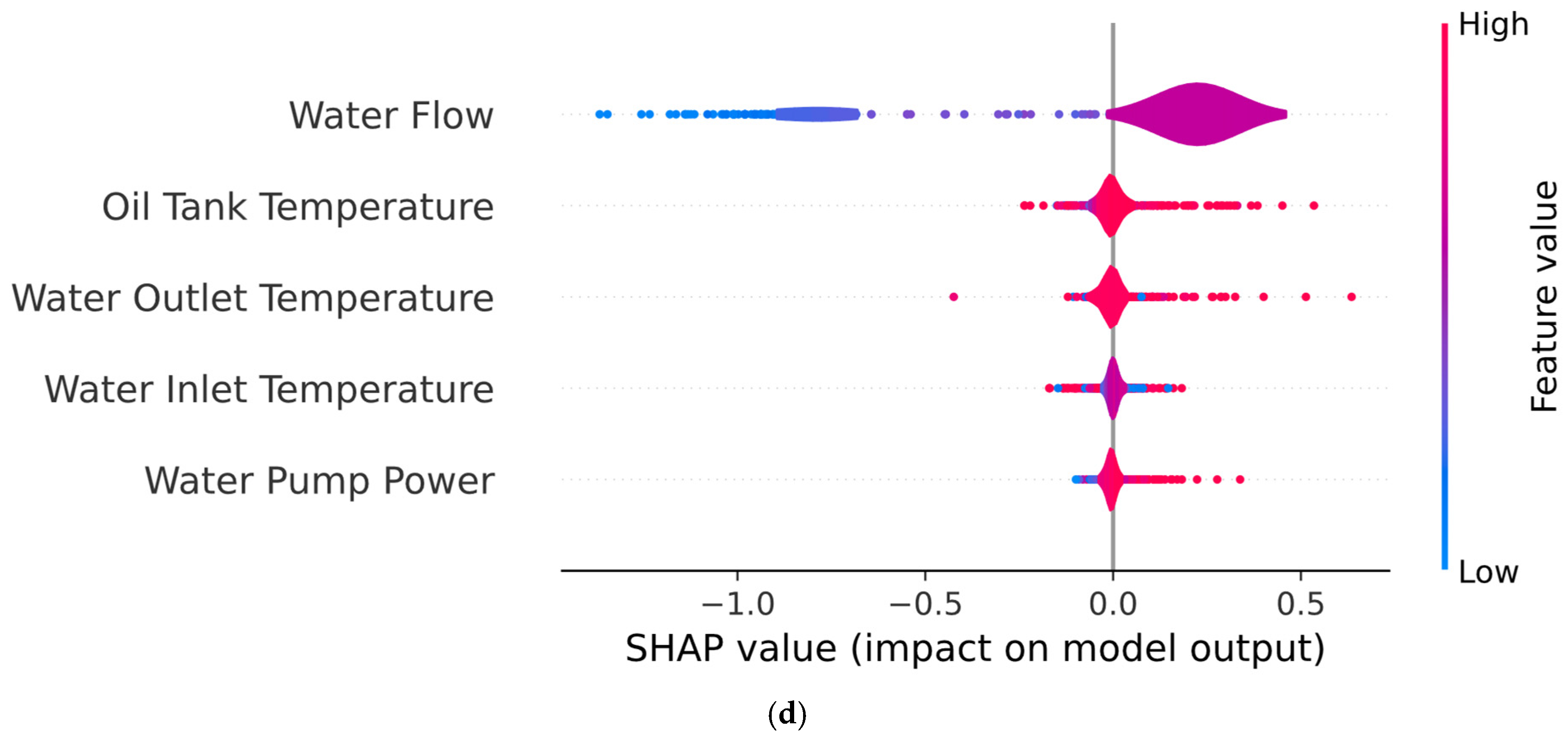 Sensors 25 05797 g012b Sensors 25 05797 g012b