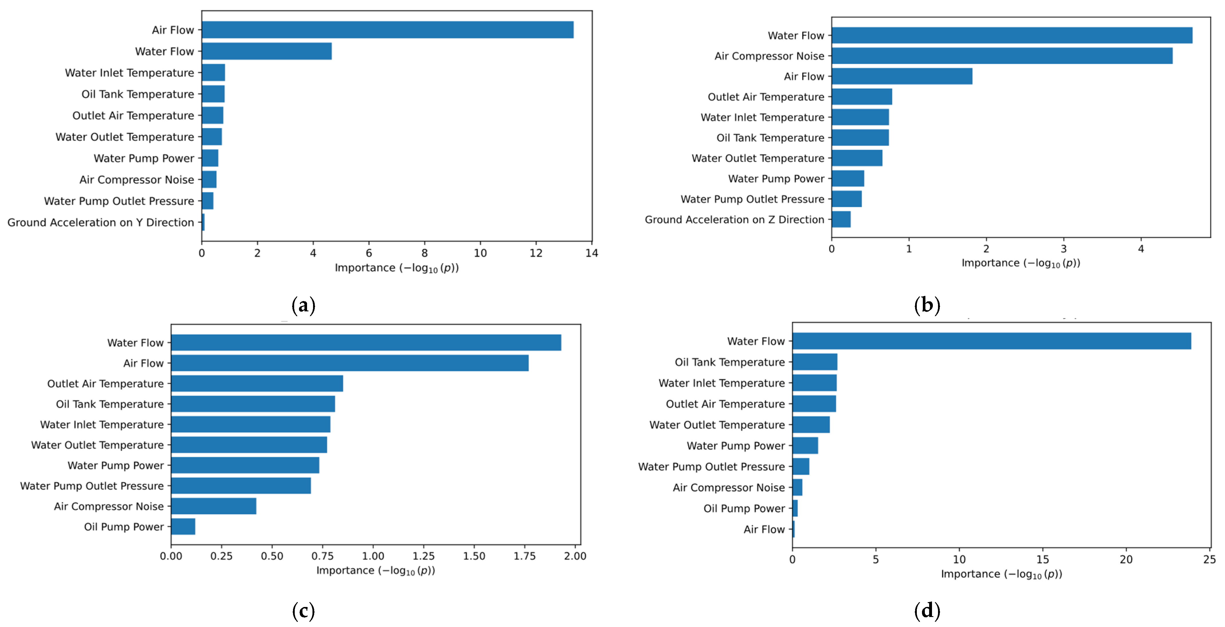 Sensors 25 05797 g013 Sensors 25 05797 g013