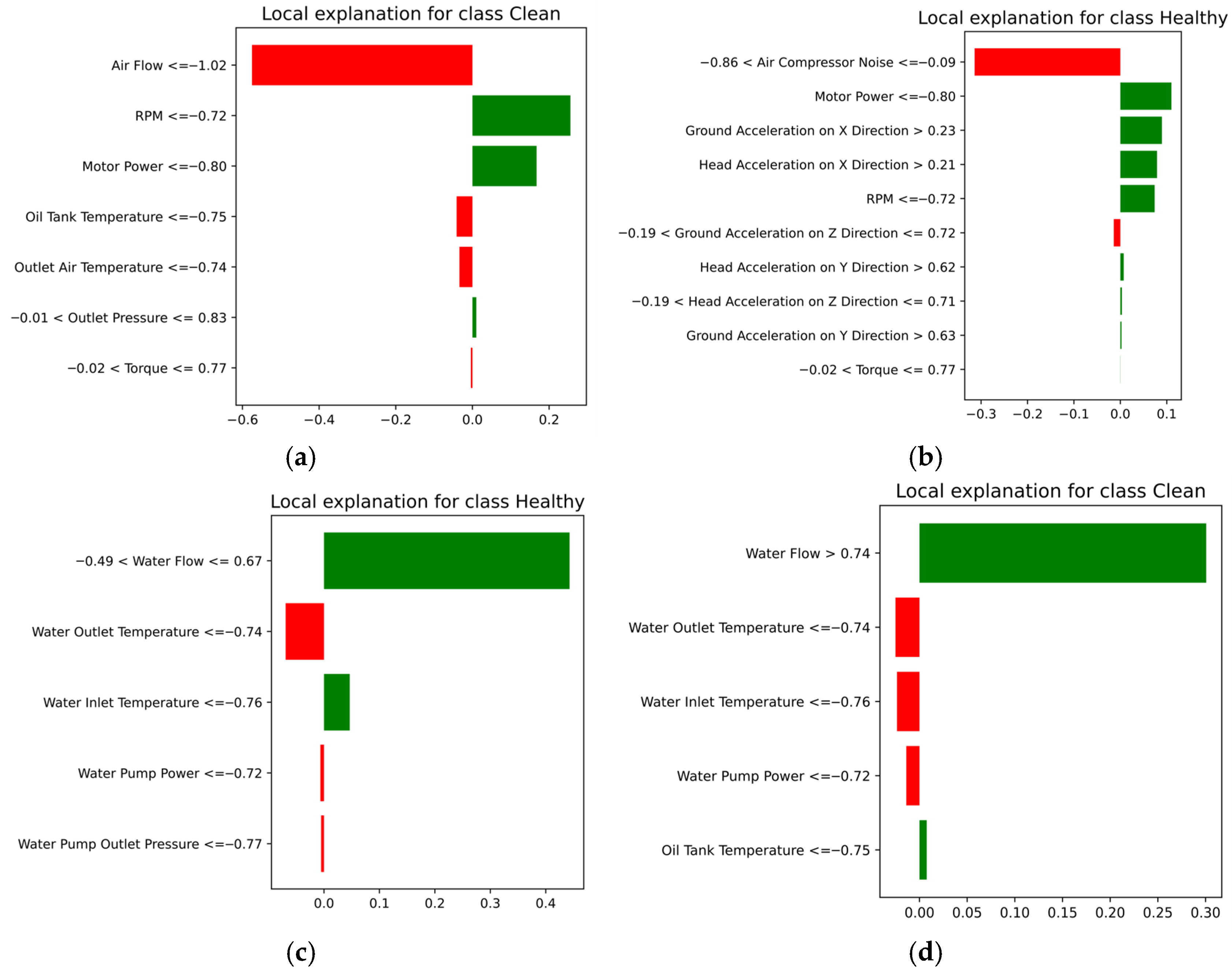 Sensors 25 05797 g014 Sensors 25 05797 g014