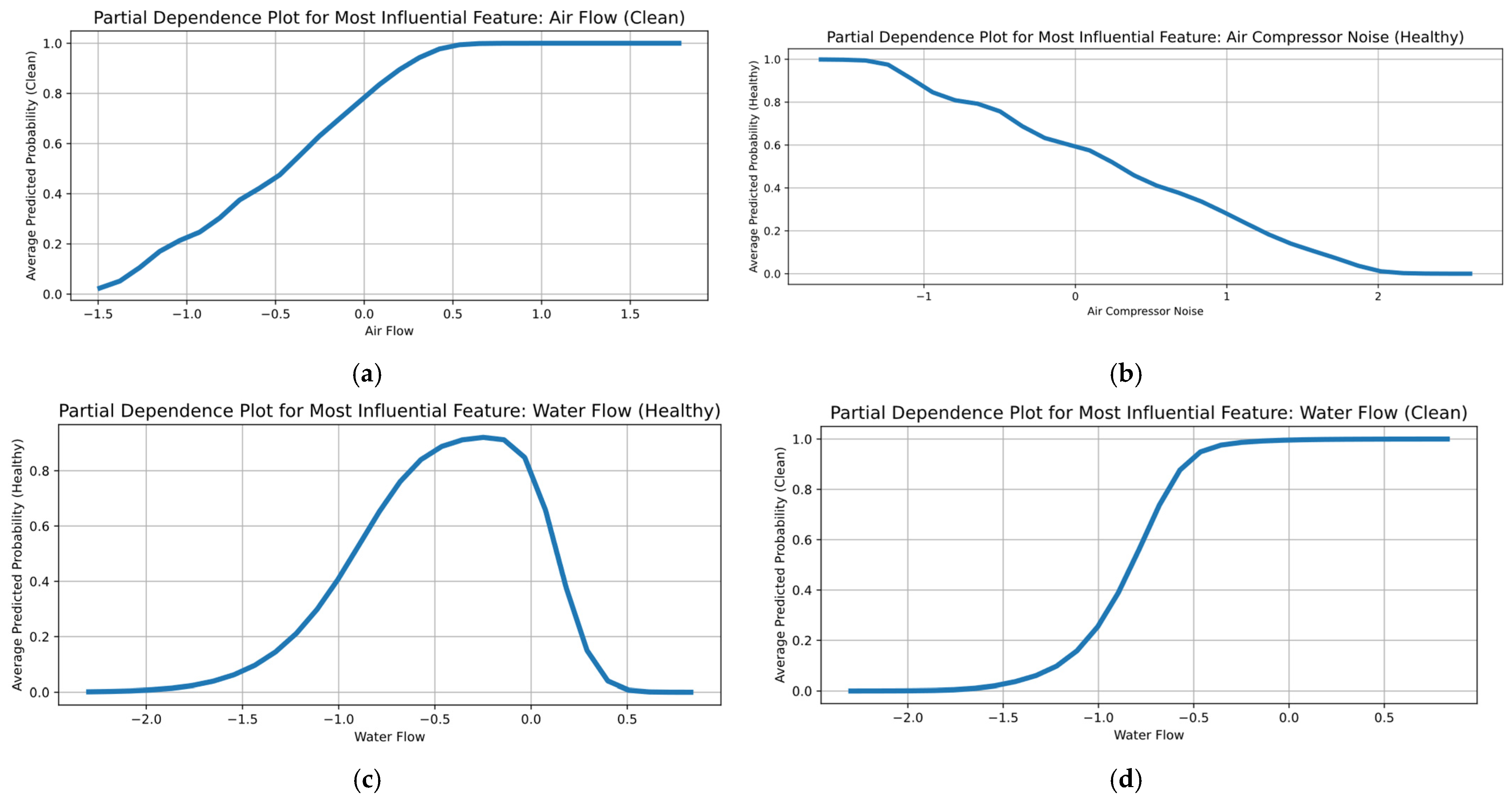Sensors 25 05797 g015 Sensors 25 05797 g015
