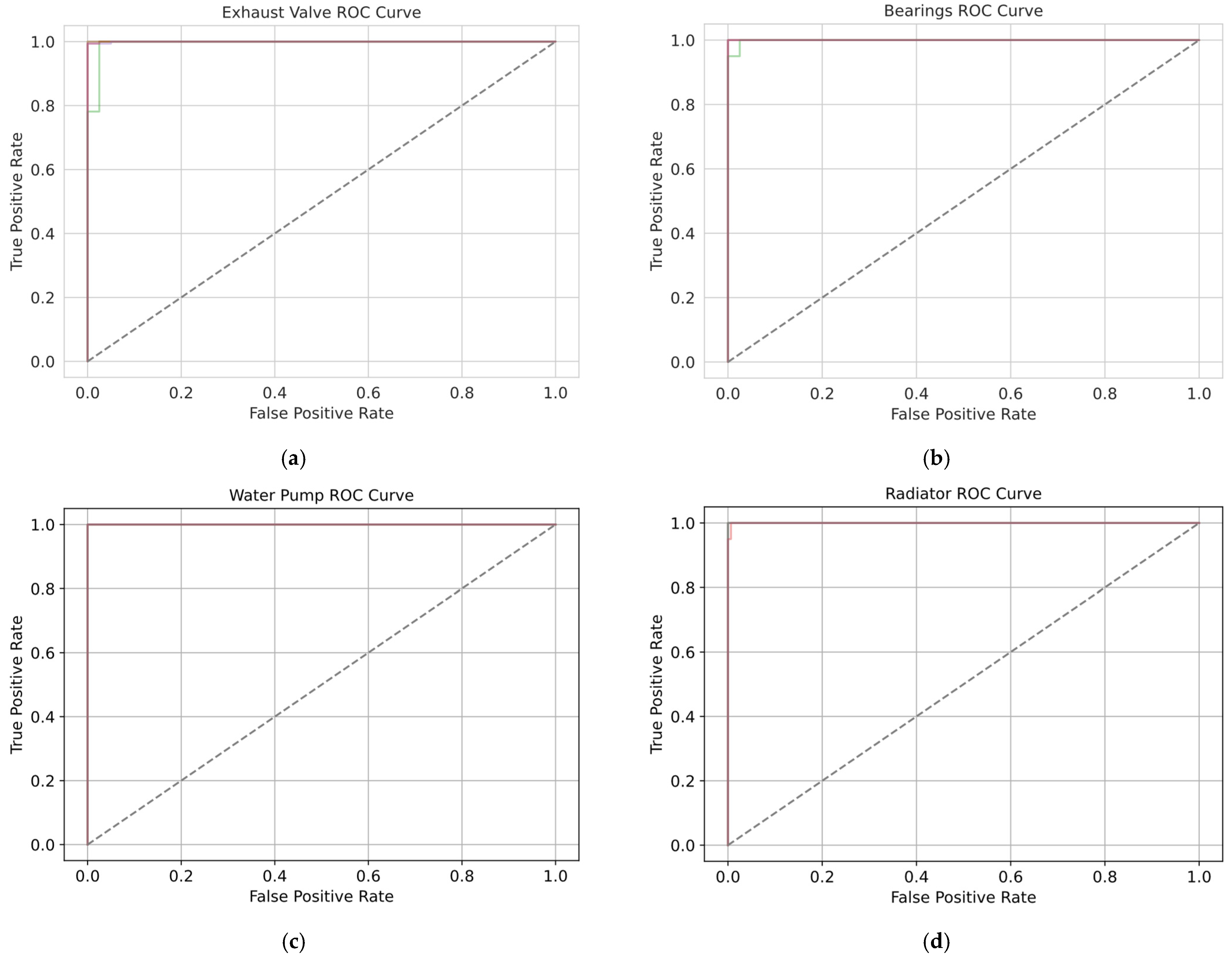 Sensors 25 05797 g016 Sensors 25 05797 g016