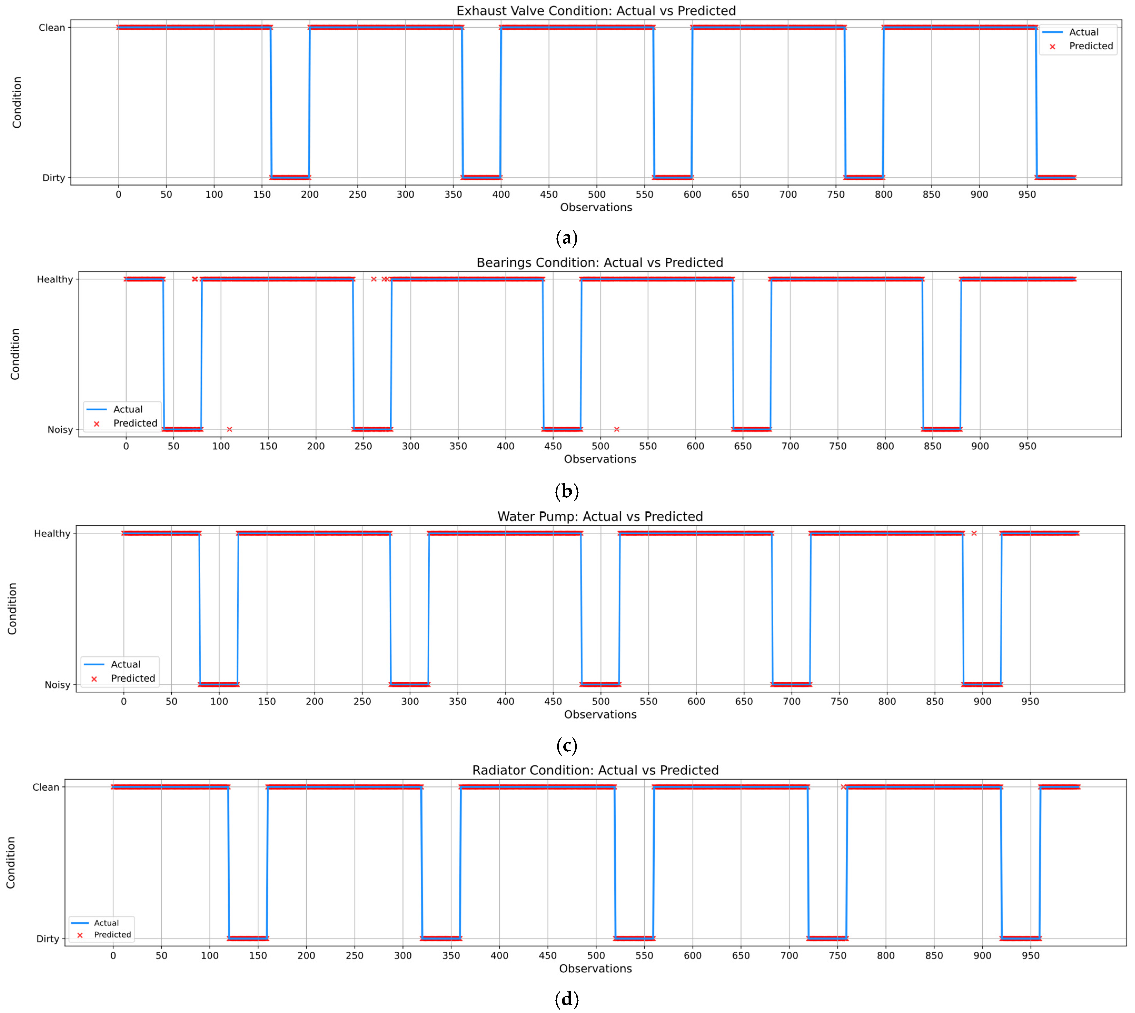 Sensors 25 05797 g017 Sensors 25 05797 g017