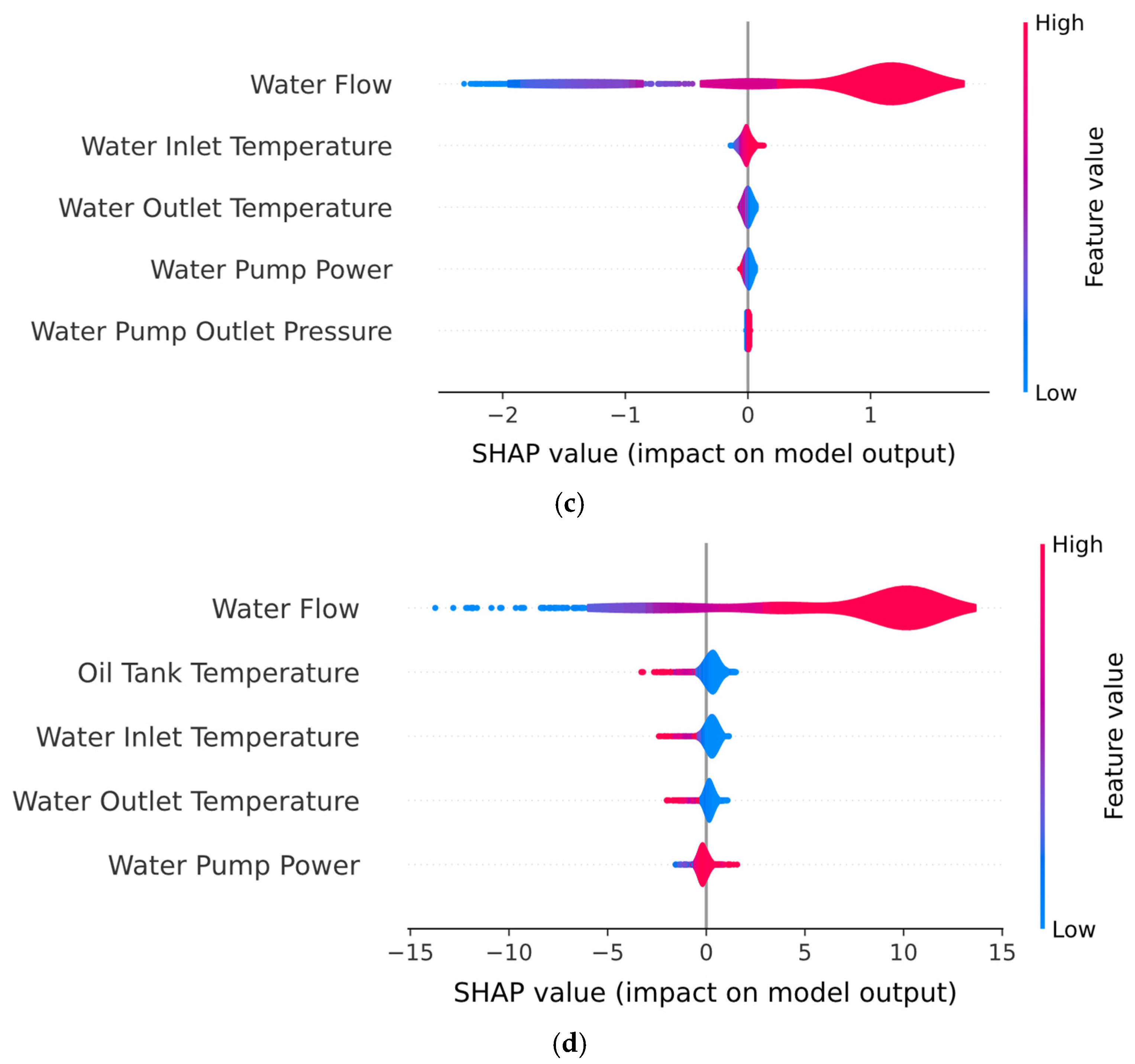 Sensors 25 05797 g019b Sensors 25 05797 g019b