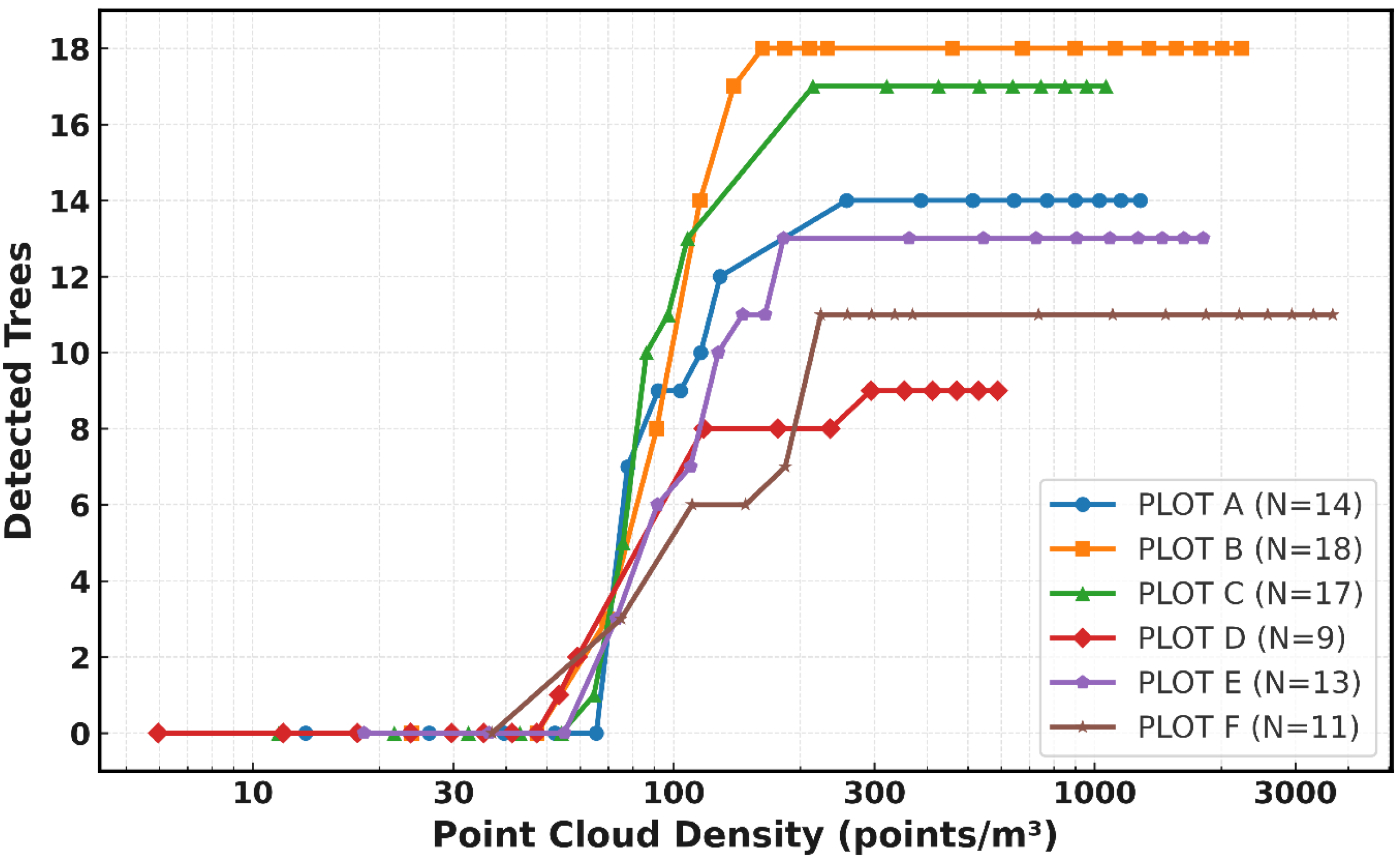 Sensors 25 05798 g005 Sensors 25 05798 g005