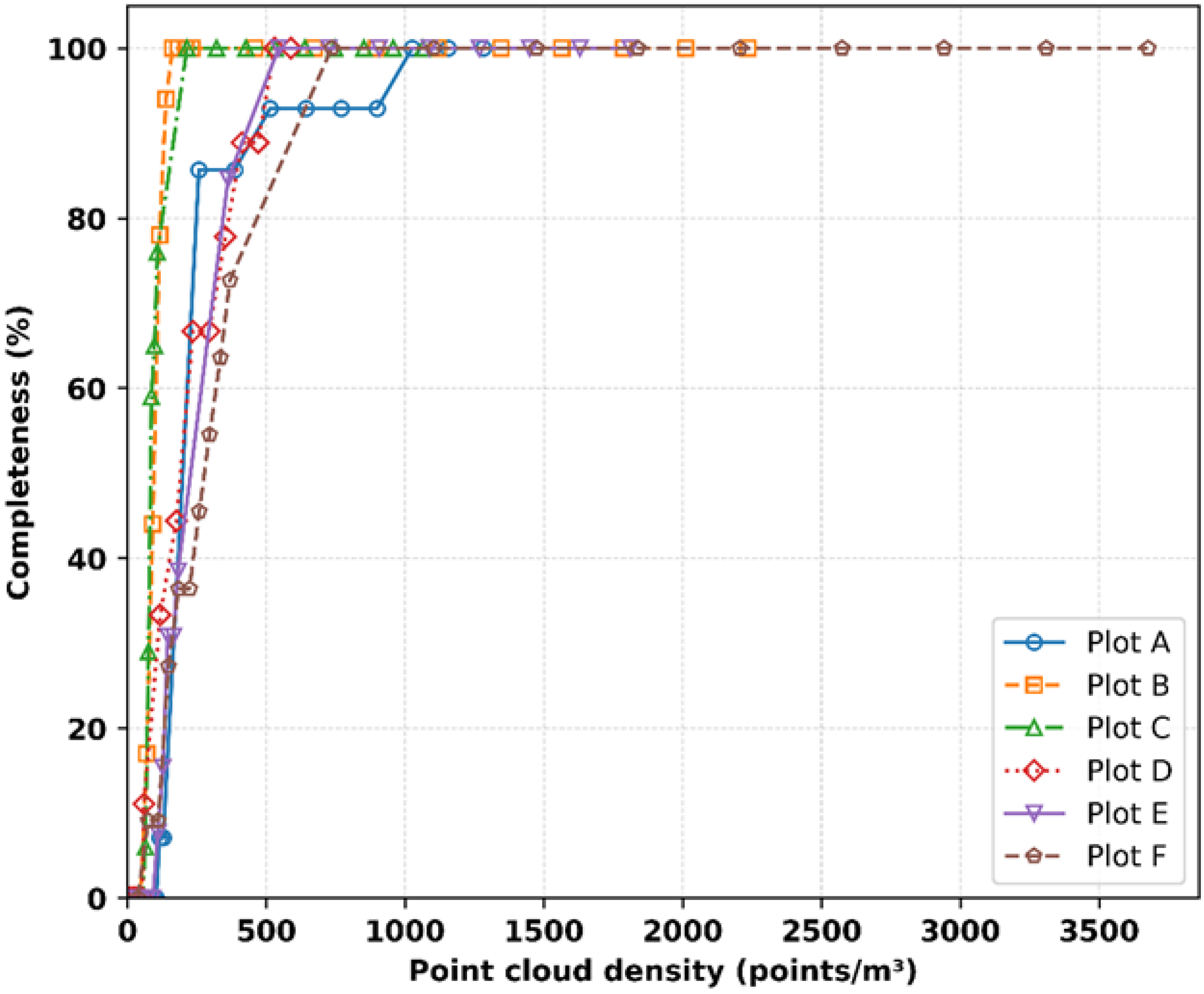 Sensors 25 05798 g006 Sensors 25 05798 g006