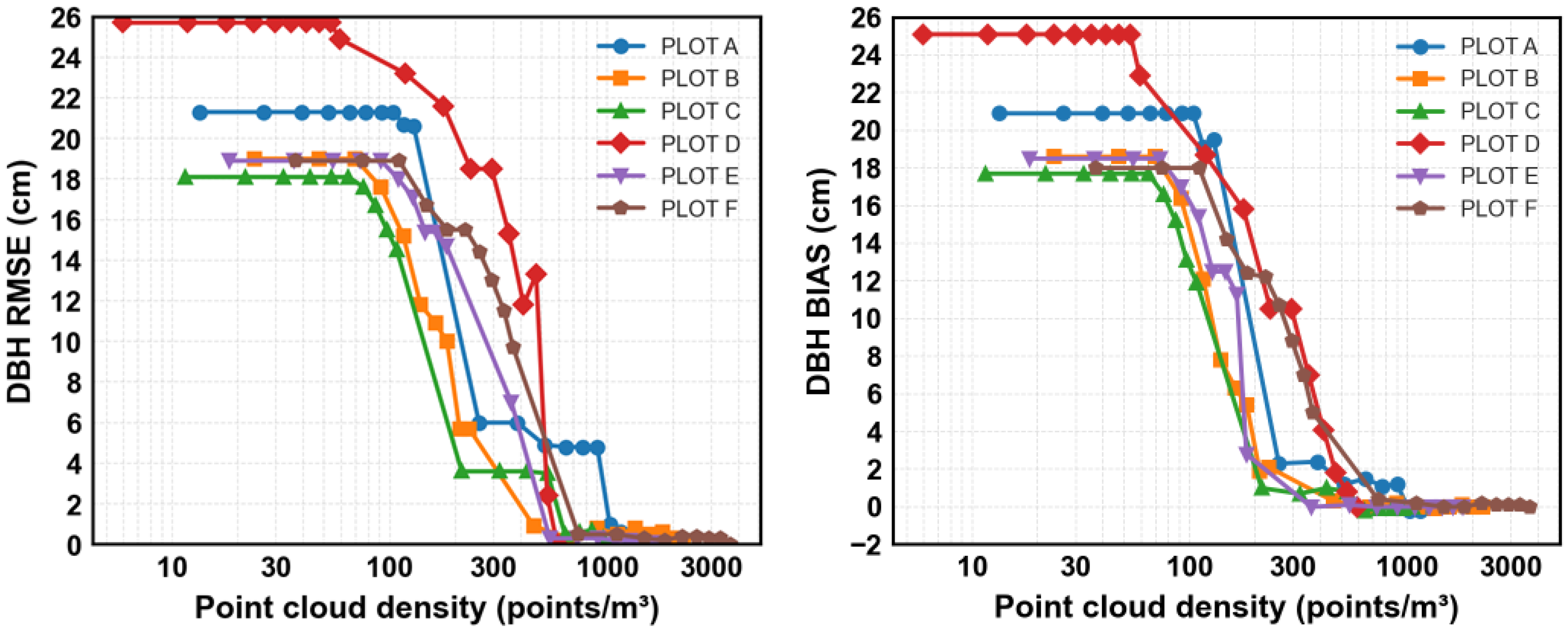 Sensors 25 05798 g007 Sensors 25 05798 g007