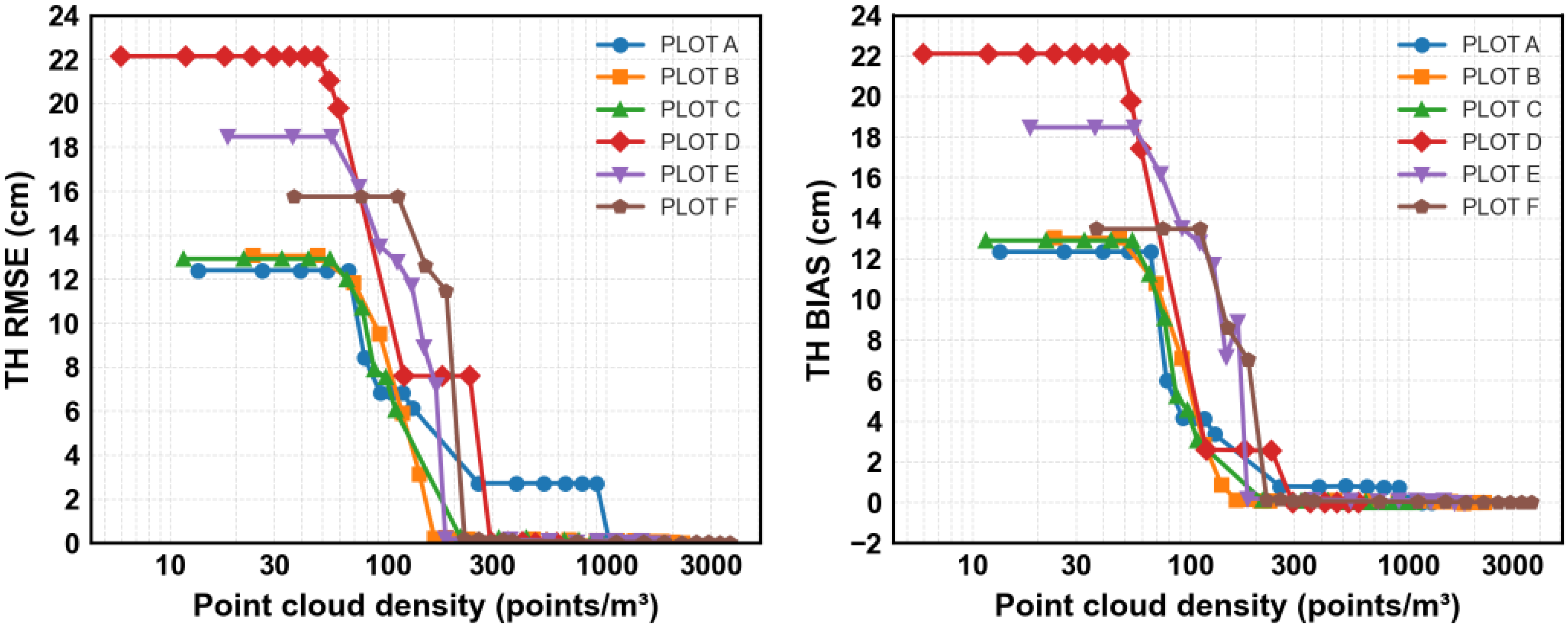 Sensors 25 05798 g008 Sensors 25 05798 g008