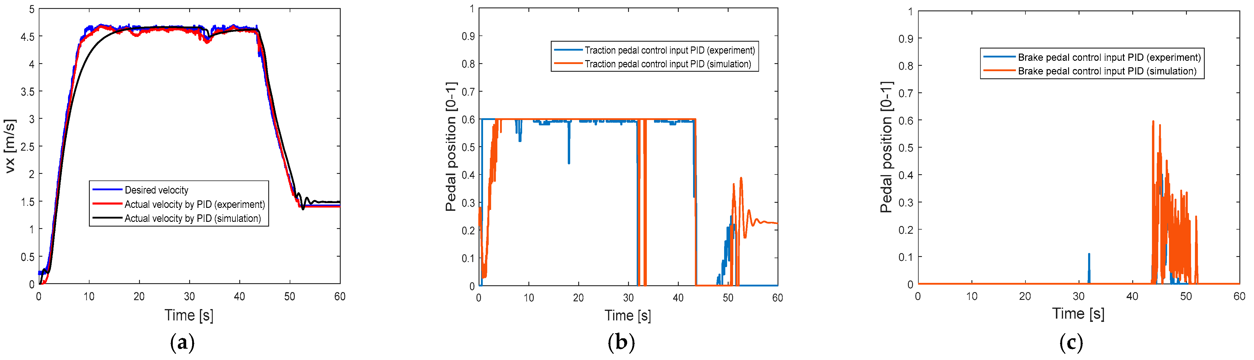 Sensors 25 05799 g005 Sensors 25 05799 g005