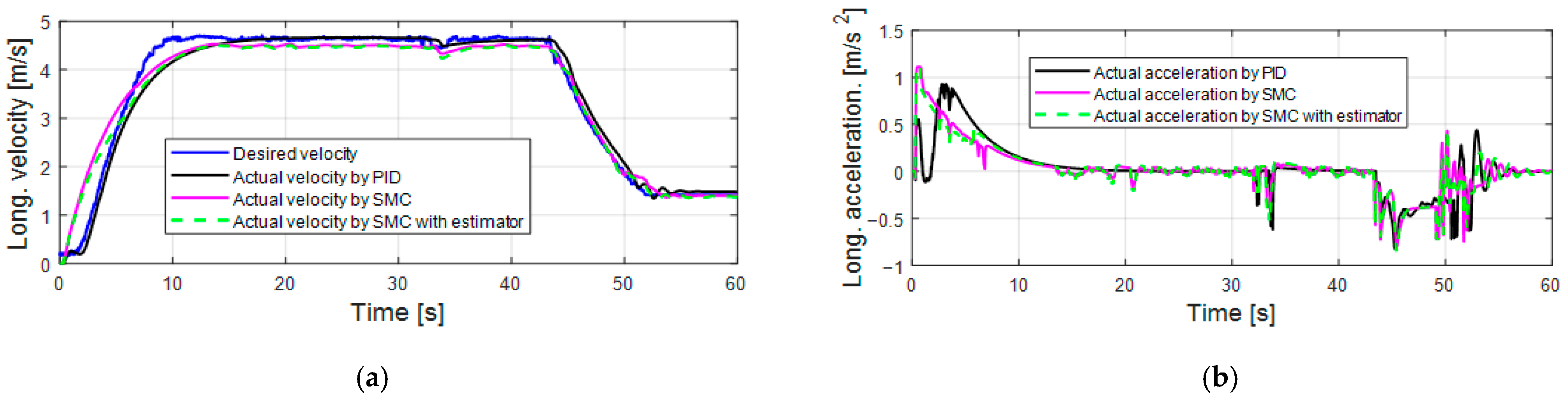 Sensors 25 05799 g006 Sensors 25 05799 g006