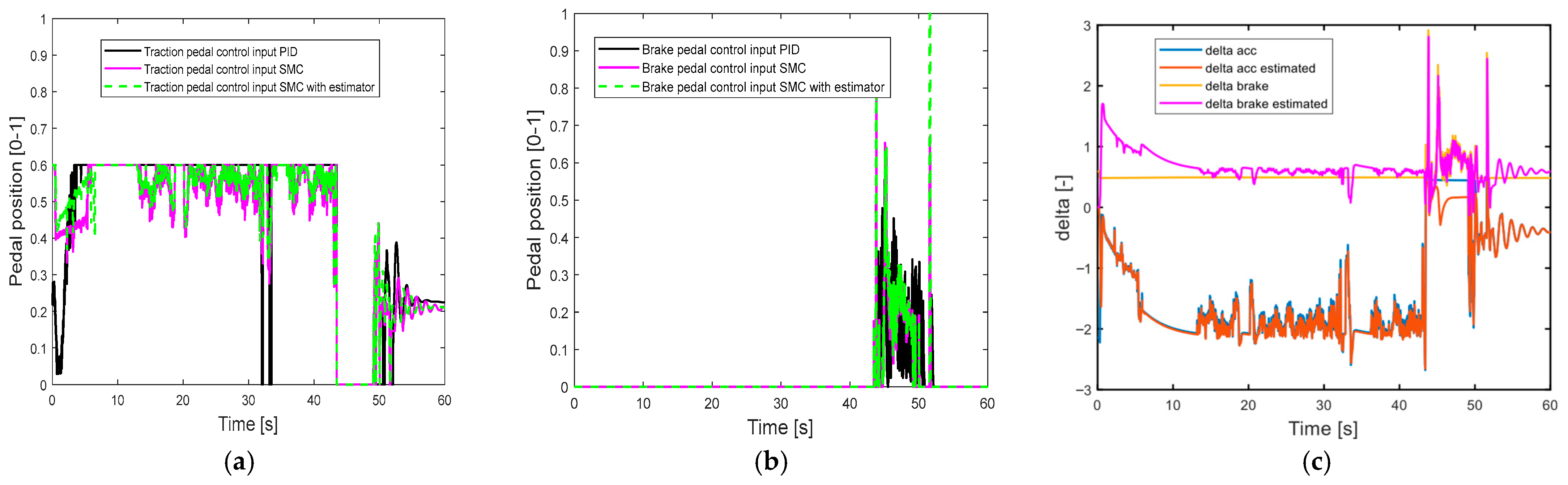 Sensors 25 05799 g007 Sensors 25 05799 g007