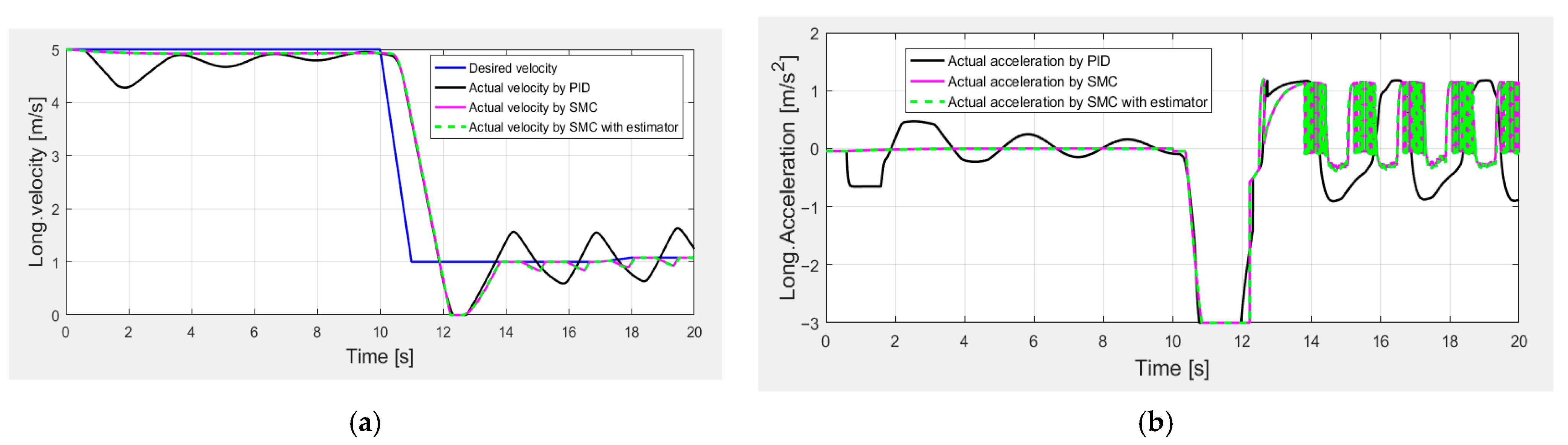 Sensors 25 05799 g013 Sensors 25 05799 g013
