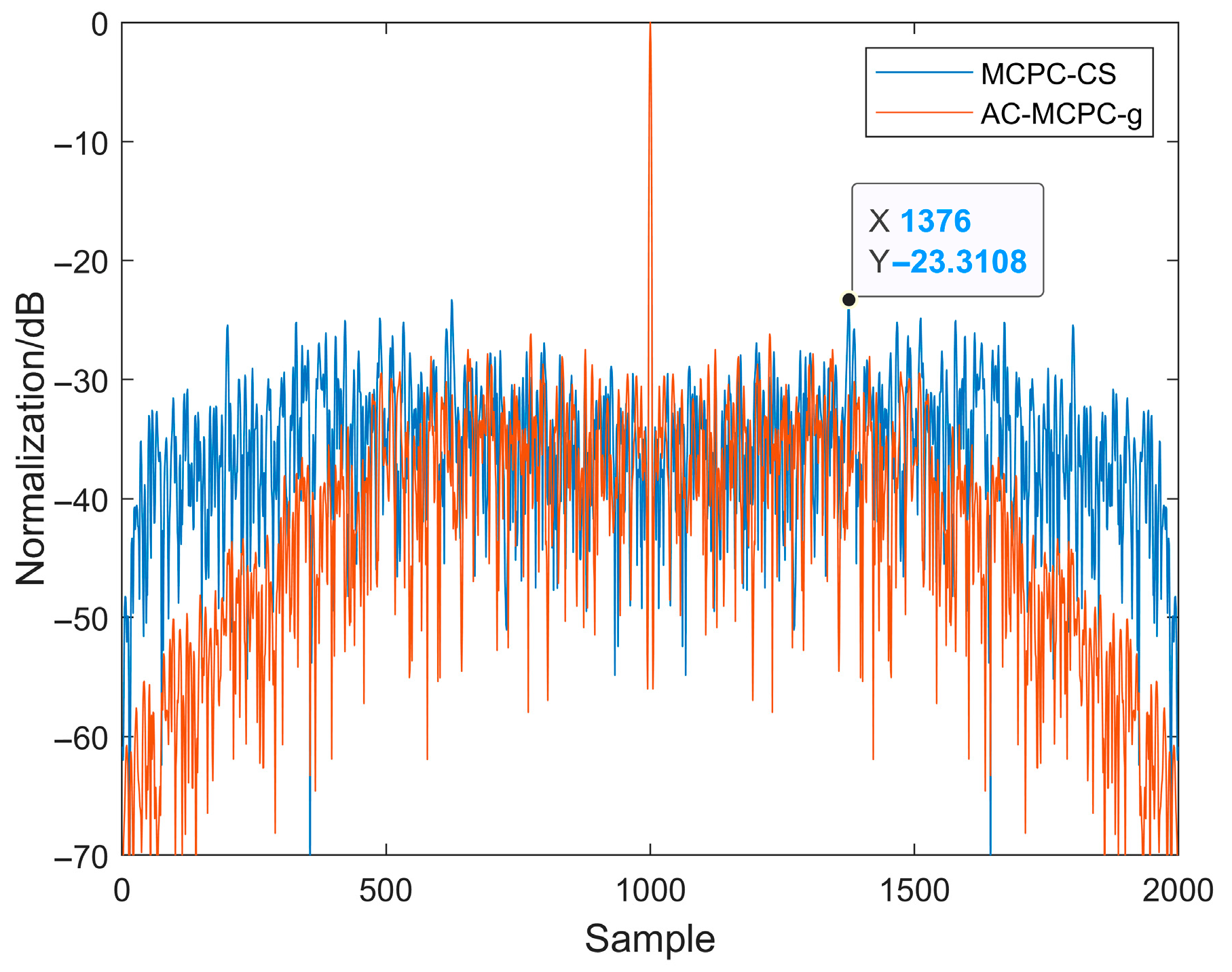 Sensors 25 05801 g007
