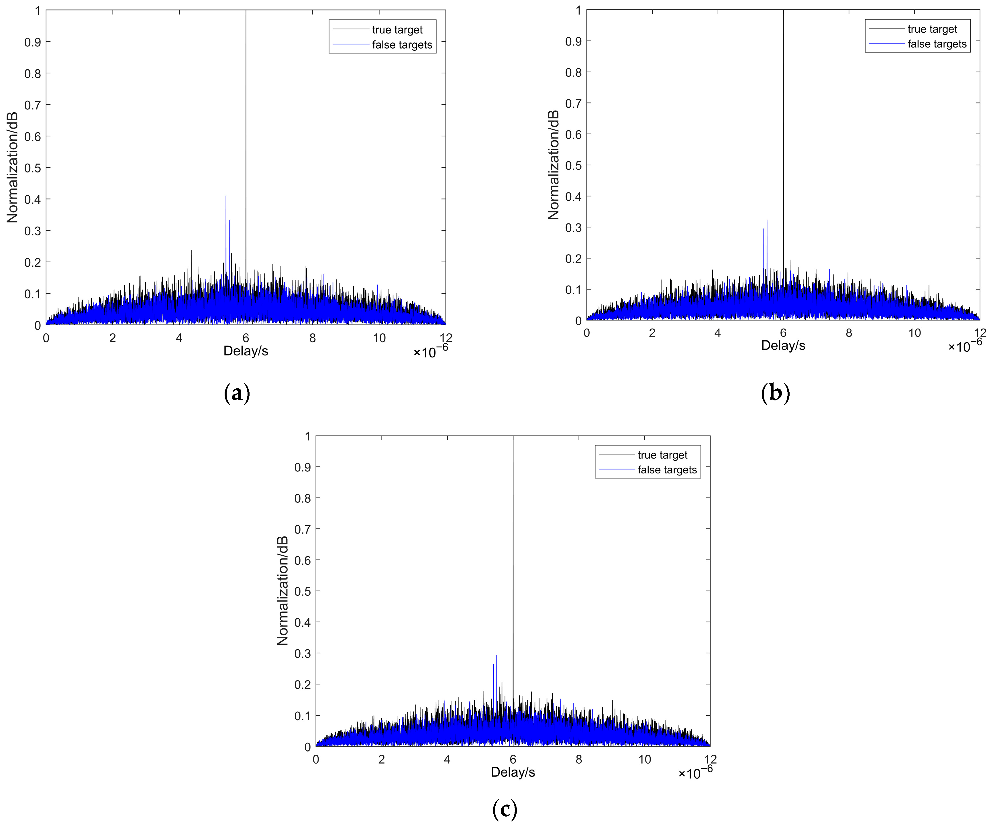 Sensors 25 05801 g009